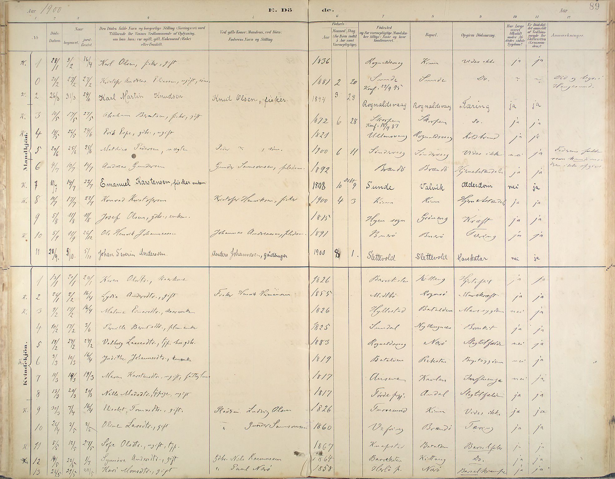 Kinn sokneprestembete, SAB/A-80801/H/Haa/Haab/L0011: Parish register (official) no. B 11, 1886-1936, p. 89