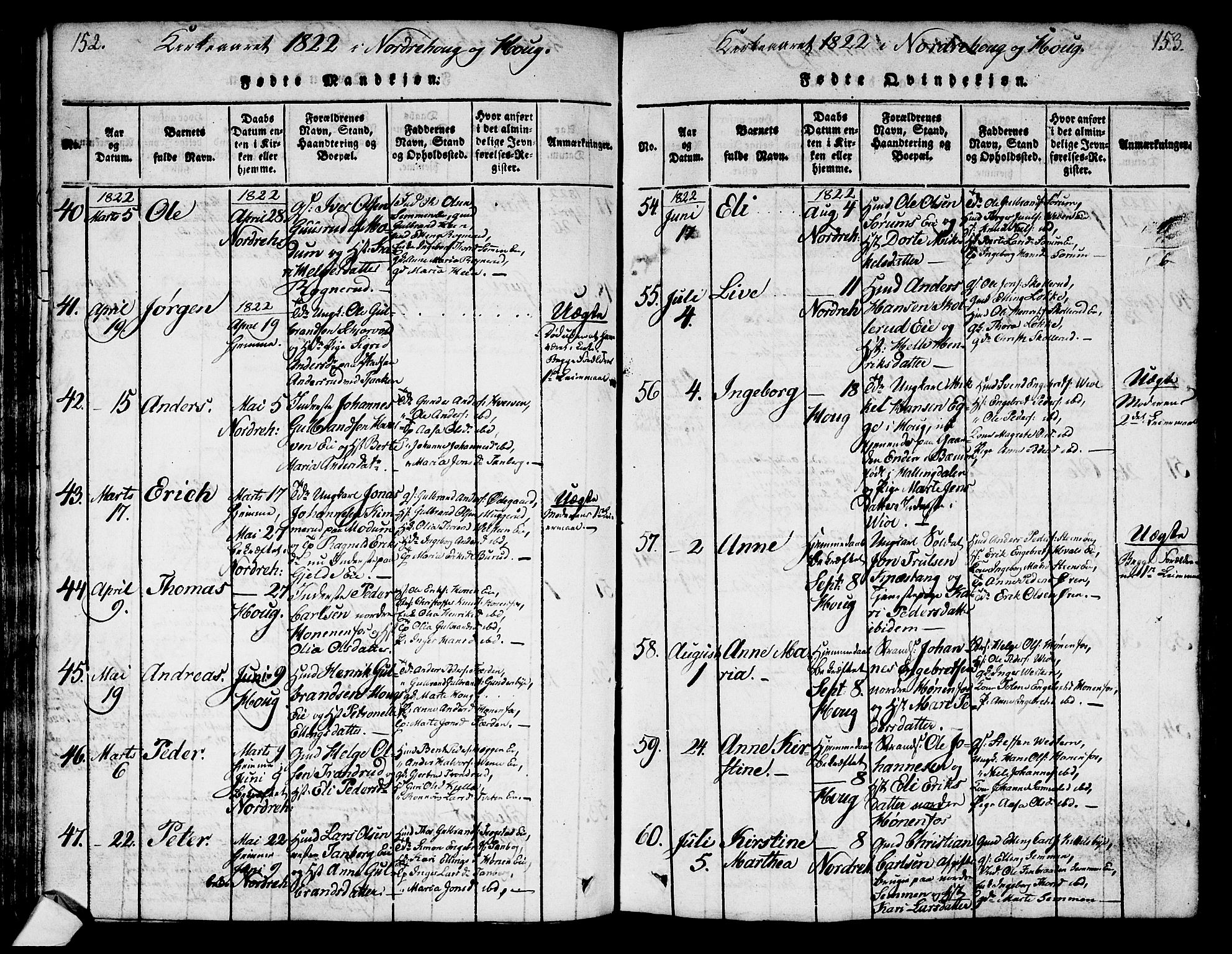 Norderhov kirkebøker, AV/SAKO-A-237/G/Ga/L0003: Parish register (copy) no. I 3 /1, 1814-1876, p. 152-153