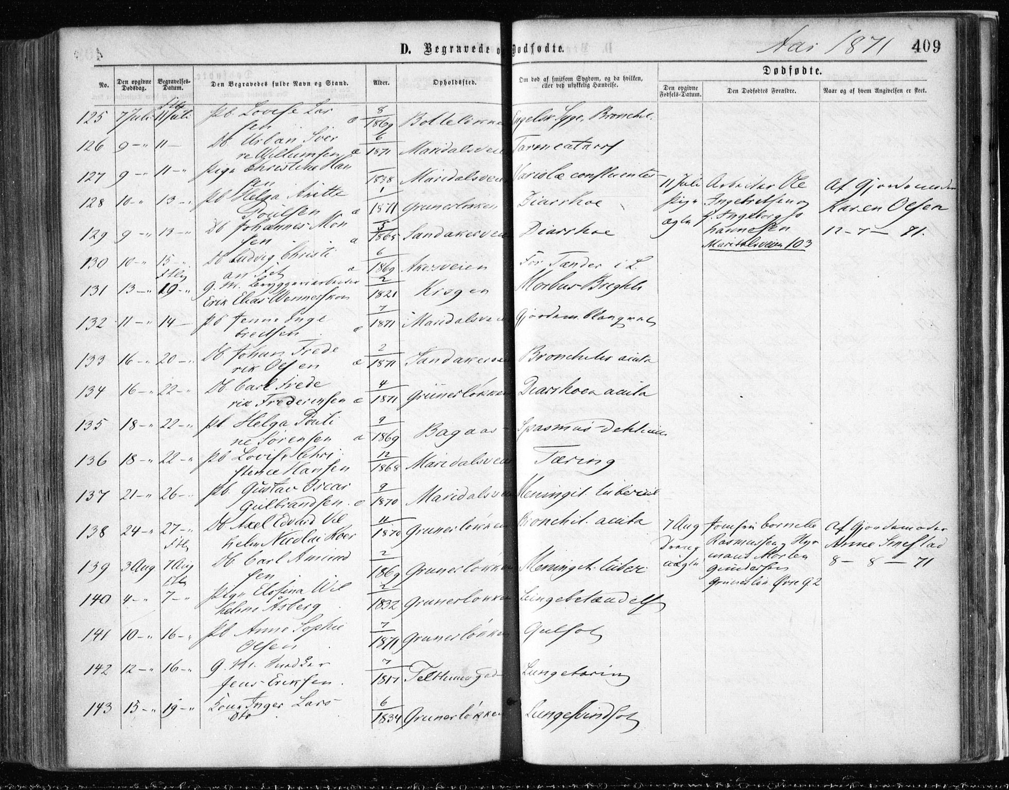 Gamle Aker prestekontor Kirkebøker, AV/SAO-A-10617a/F/L0002: Parish register (official) no. 2, 1864-1872, p. 409