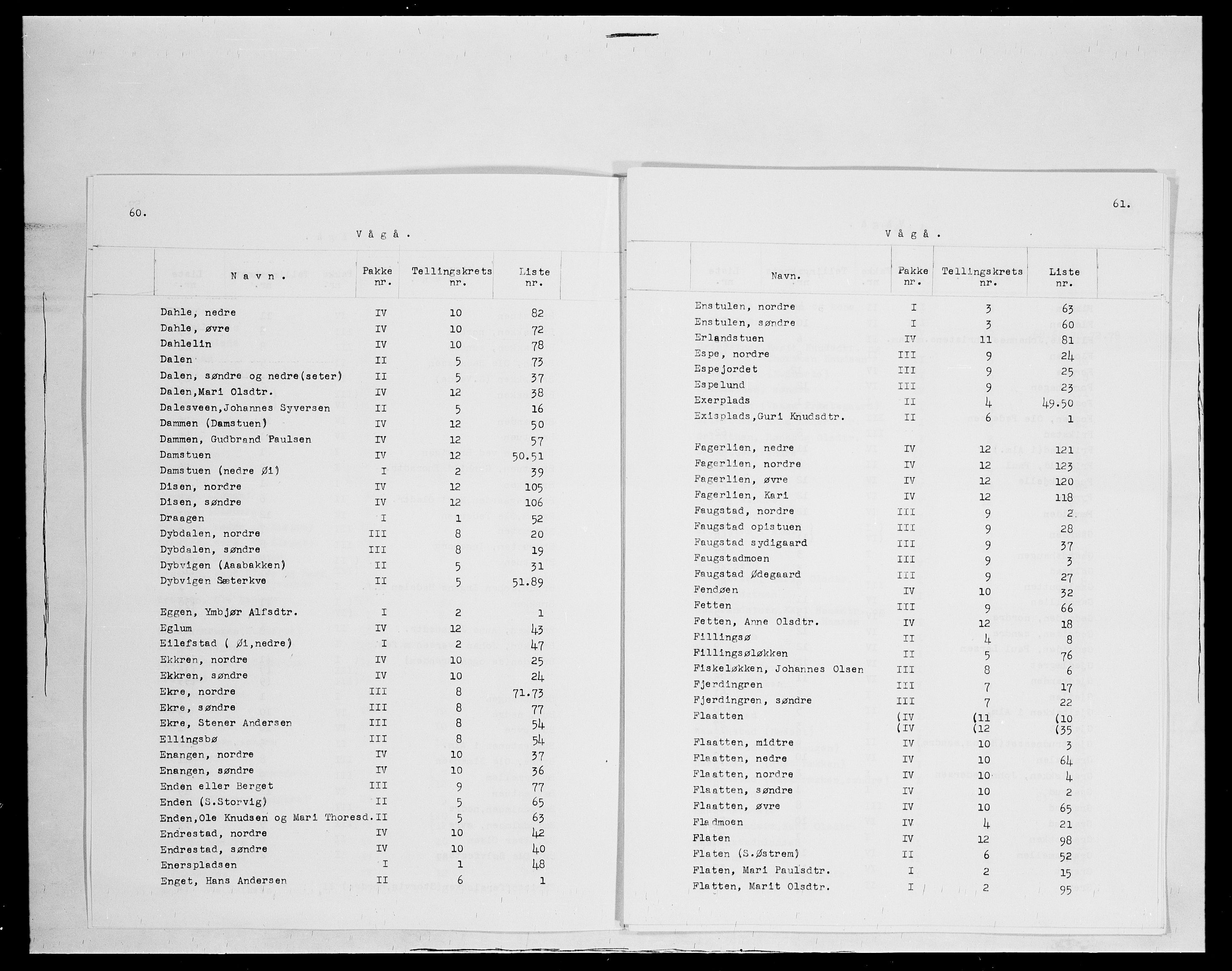 SAH, 1875 census for 0515P Vågå, 1875, p. 5