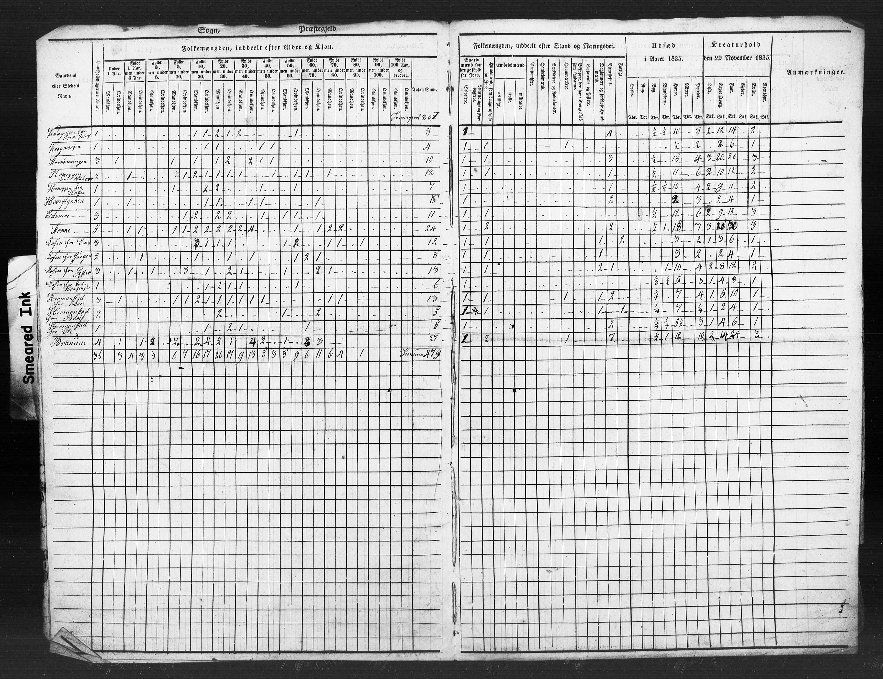 , Census 1835 for Melhus, 1835, p. 31