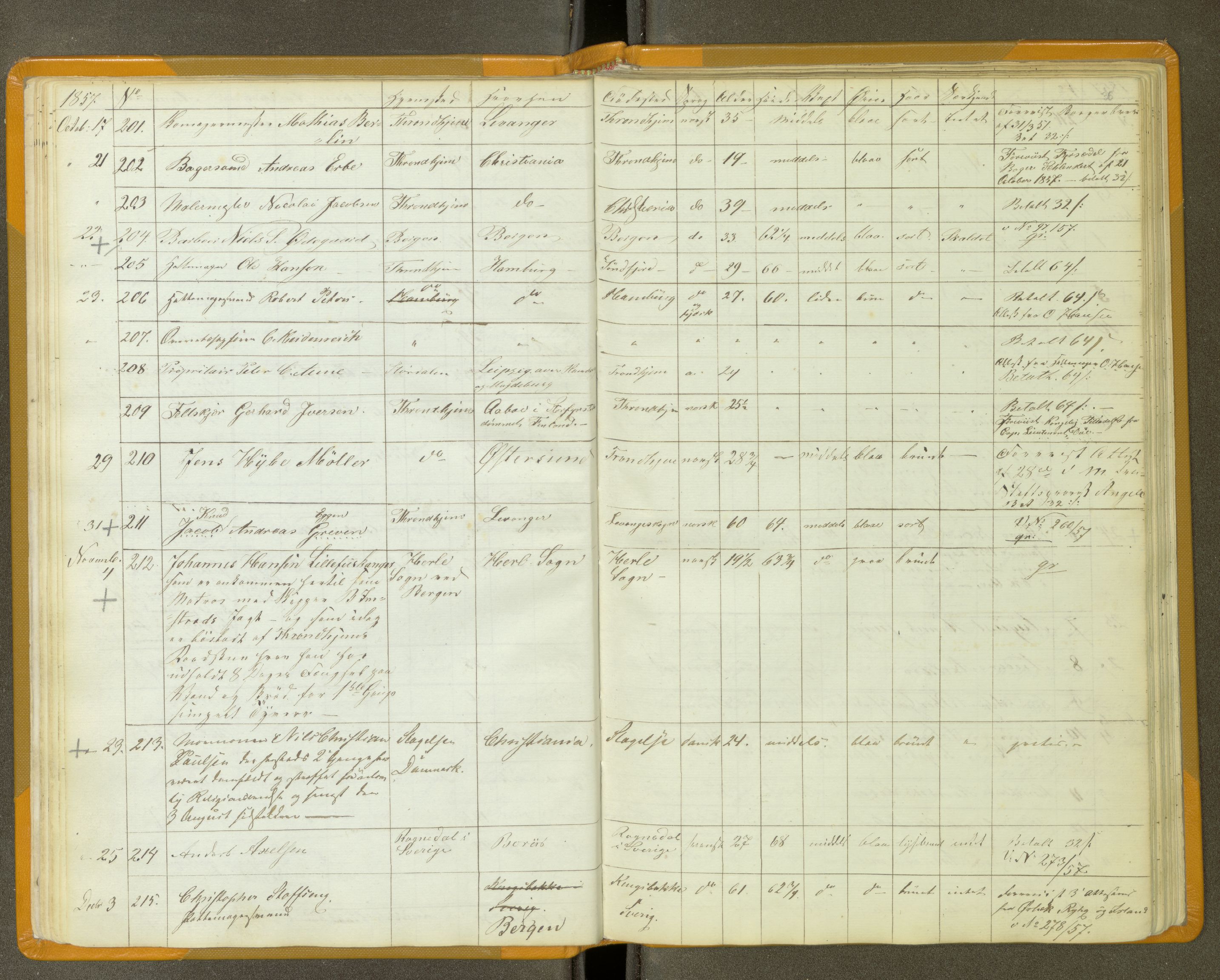 Trondheim politikammer, AV/SAT-A-1887/1/30/L0011: Passprotokoll. Utstedte pass 1855-1890. Utstede og forviste handelsbrev 1857-1860, 1855-1890, p. 35b-36a