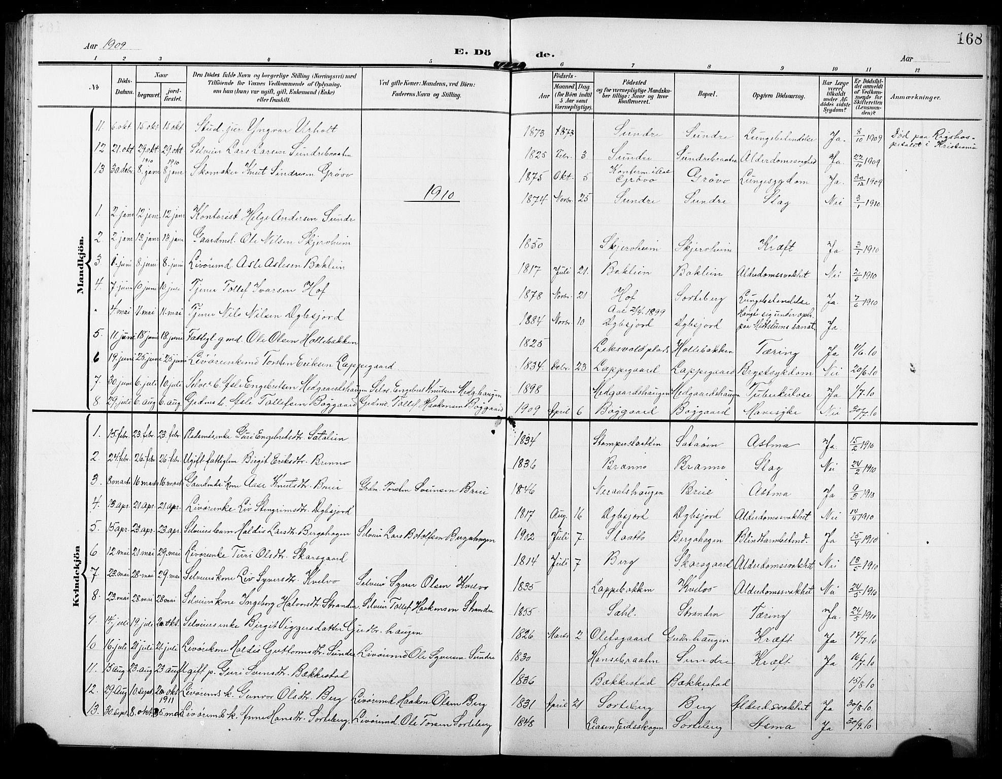 Ål kirkebøker, AV/SAKO-A-249/G/Ga/L0002: Parish register (copy) no. 2, 1904-1928, p. 168