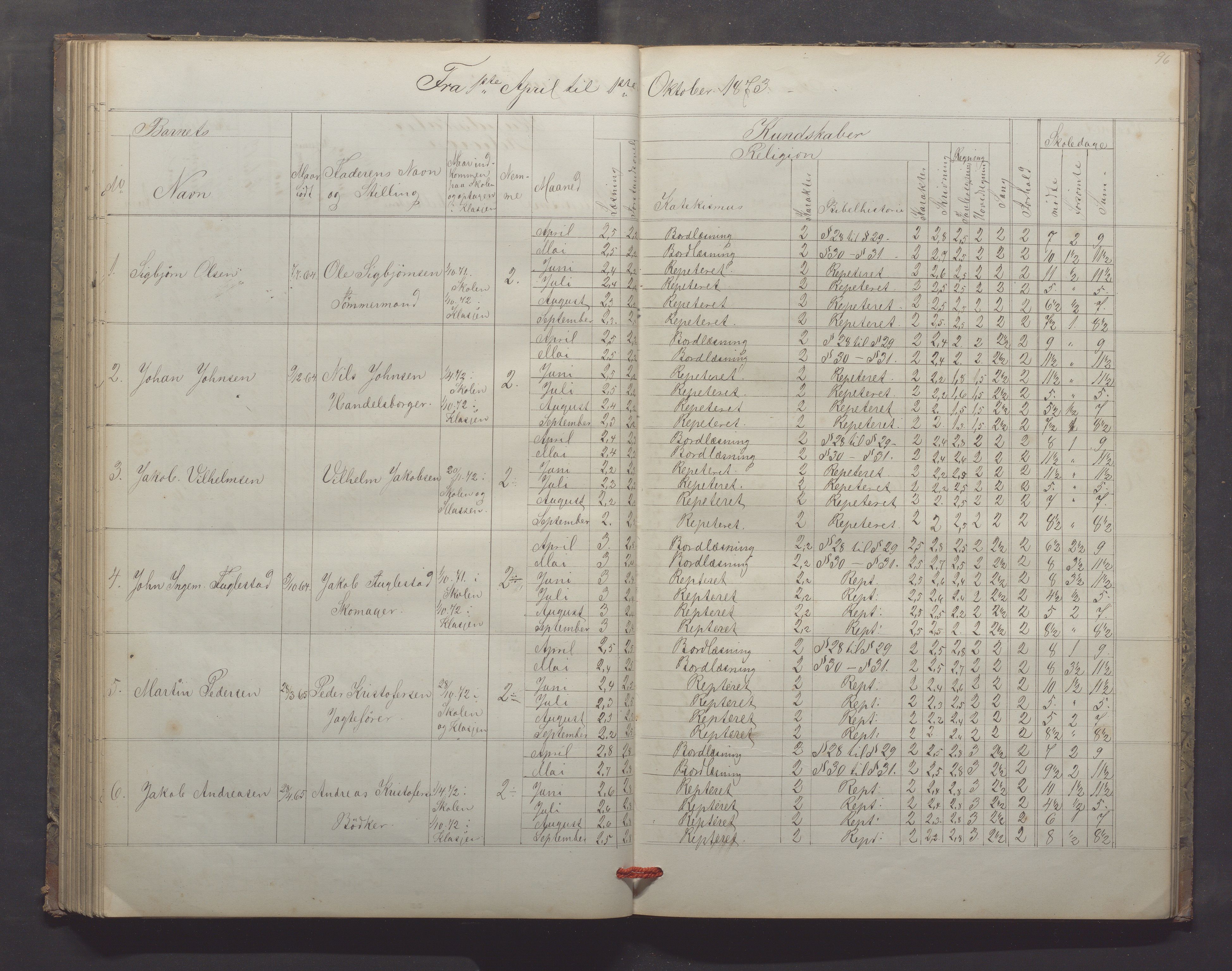 Egersund kommune (Ladested) - Egersund almueskole/folkeskole, IKAR/K-100521/H/L0013: Skoleprotokoll - Almueskolen, 2. klasse, 1868-1874, p. 96