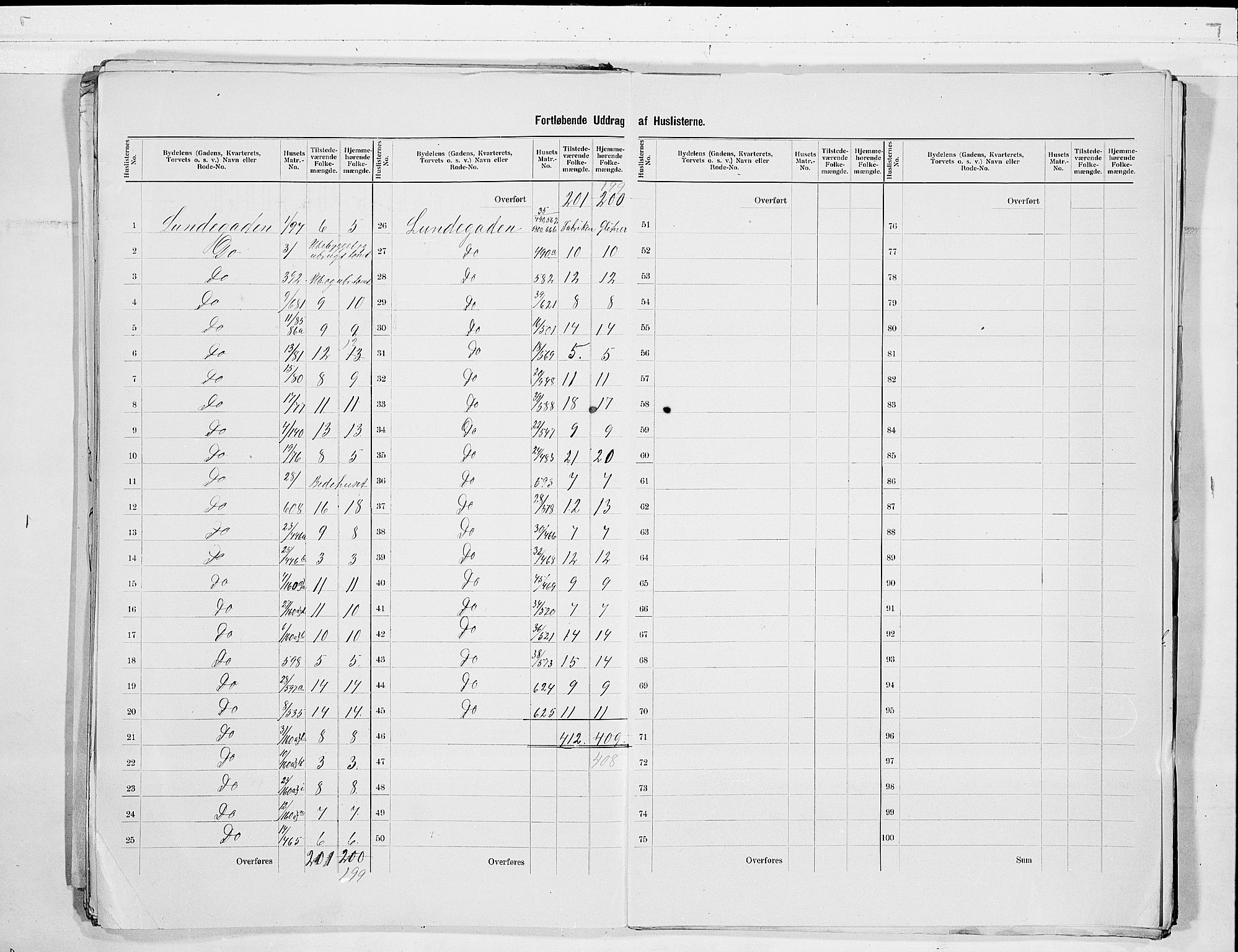 SAKO, 1900 census for Skien, 1900, p. 19