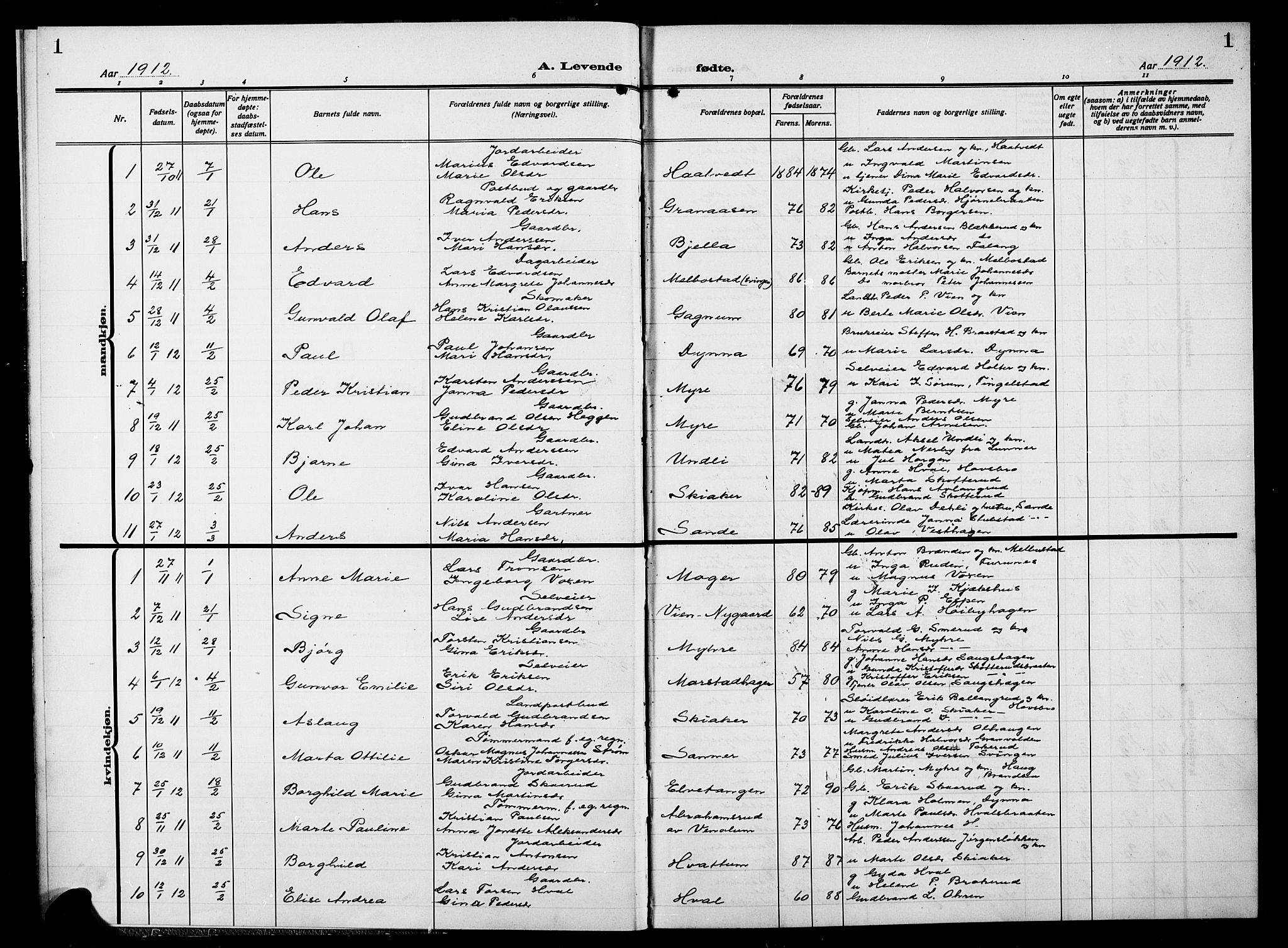 Gran prestekontor, AV/SAH-PREST-112/H/Ha/Hab/L0007: Parish register (copy) no. 7, 1912-1917, p. 1