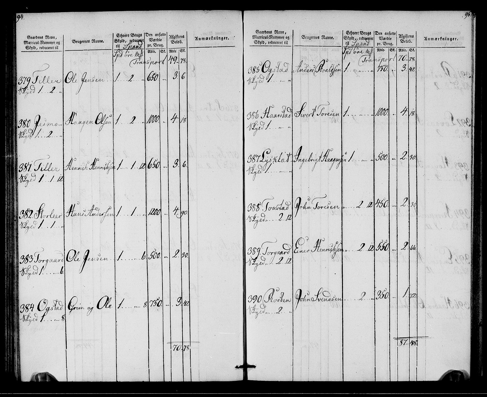 Rentekammeret inntil 1814, Realistisk ordnet avdeling, AV/RA-EA-4070/N/Ne/Nea/L0142: Strinda og Selbu fogderi. Oppebørselsregister, 1803-1804, p. 49