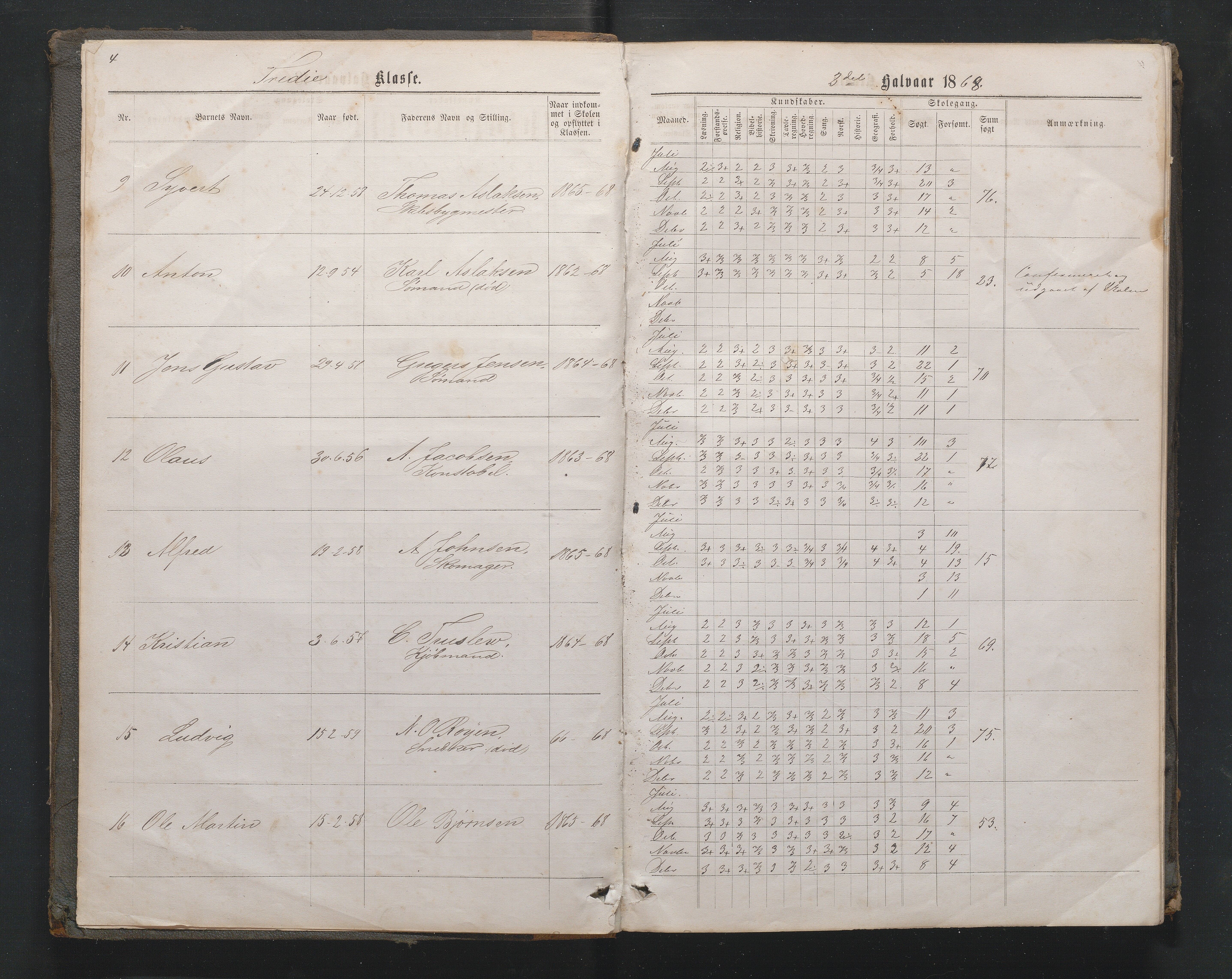 Lillesand kommune, AAMA/KA0926-PK/1/09/L0020: Lillesand Borger og Almueskole - Karakterprotokoll, 1868-1875, p. 3