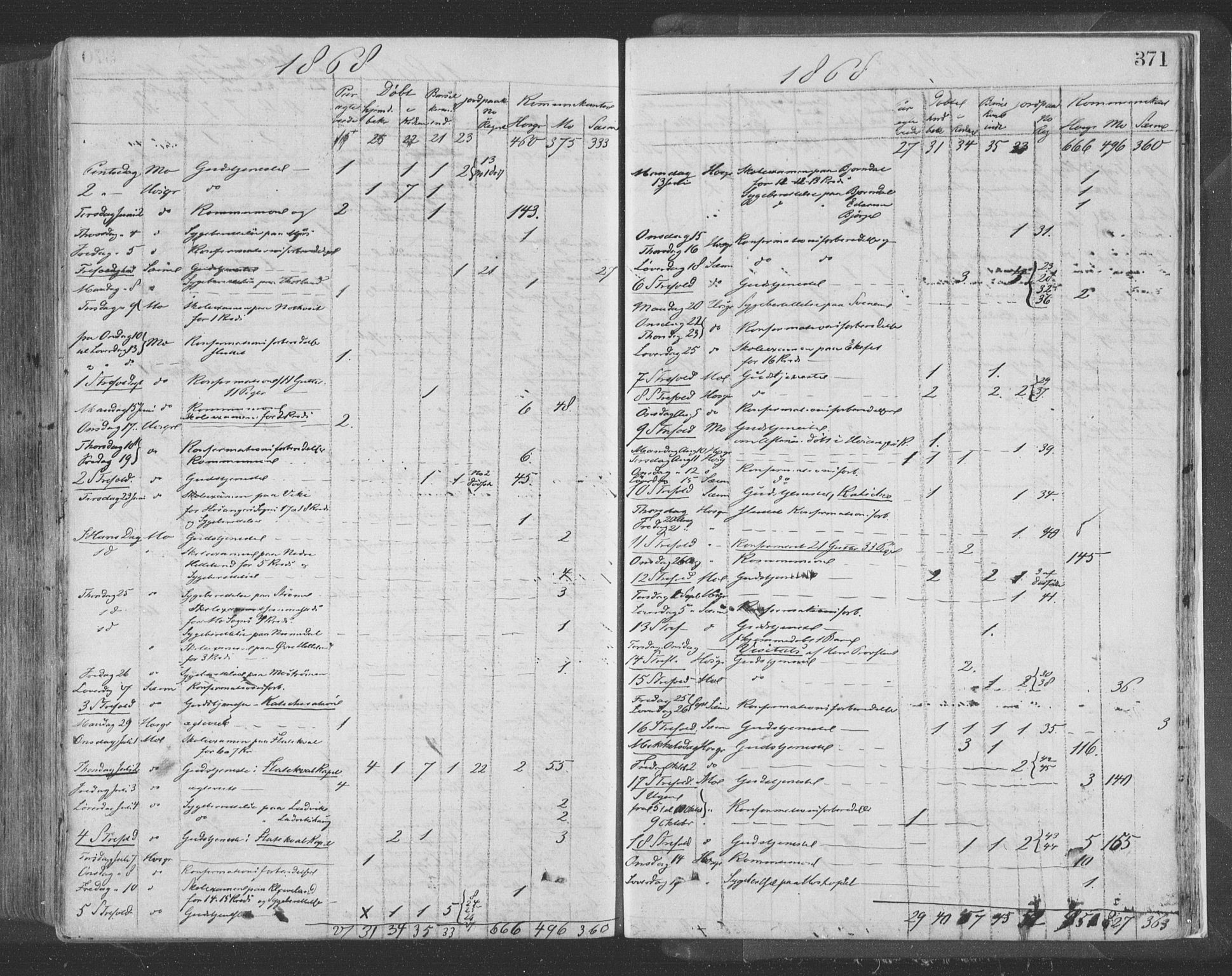 Hosanger sokneprestembete, AV/SAB-A-75801/H/Haa: Parish register (official) no. A 9, 1864-1876, p. 371