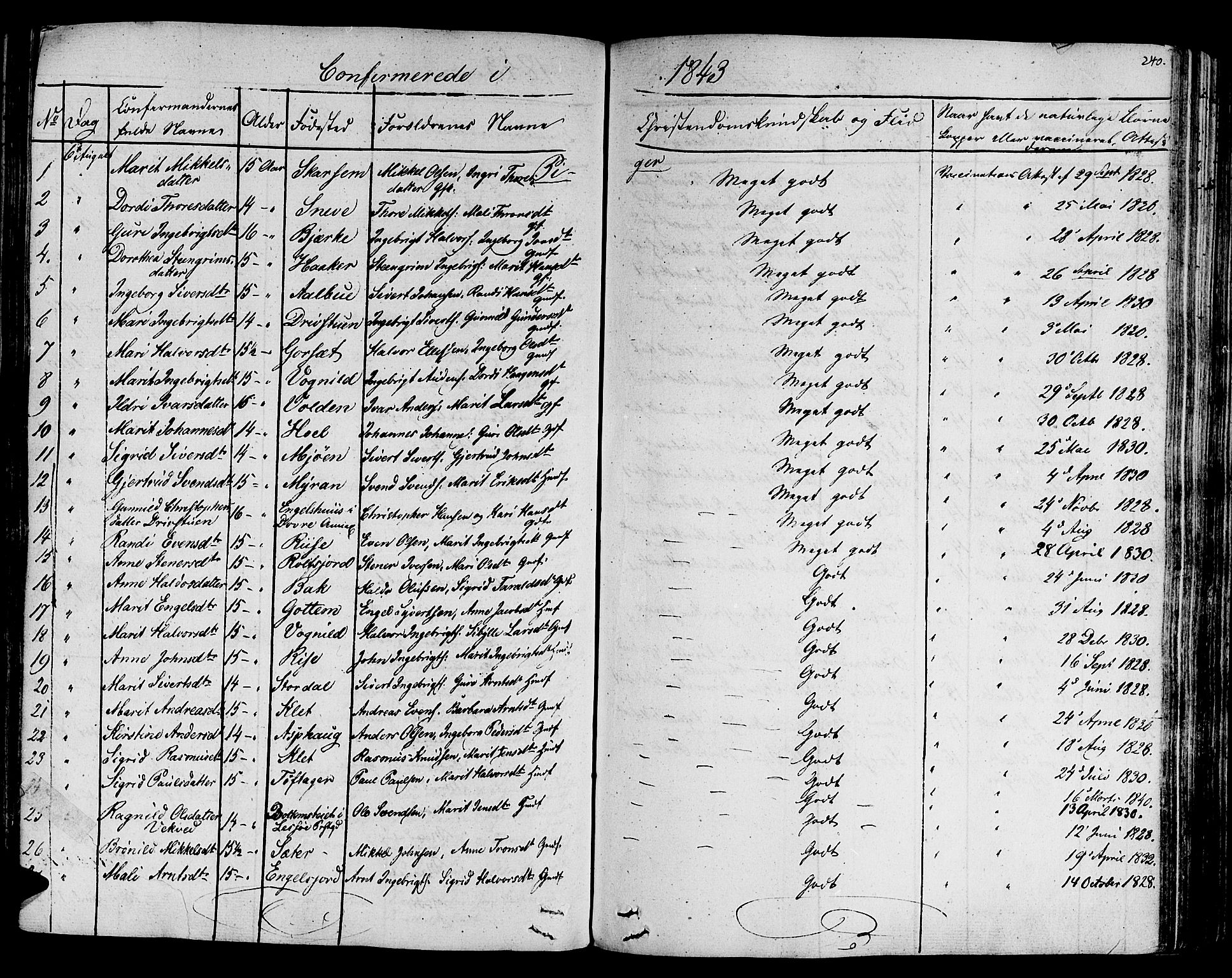 Ministerialprotokoller, klokkerbøker og fødselsregistre - Sør-Trøndelag, AV/SAT-A-1456/678/L0897: Parish register (official) no. 678A06-07, 1821-1847, p. 240