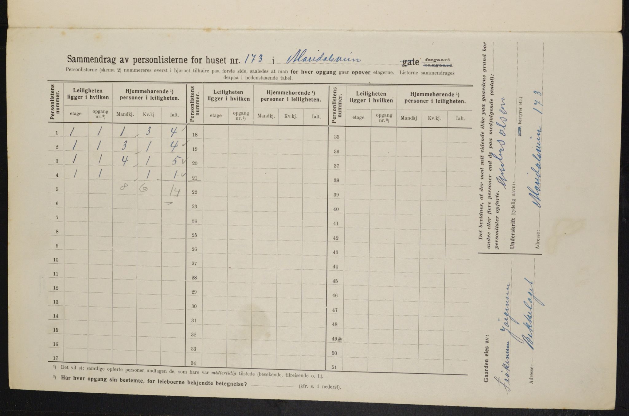 OBA, Municipal Census 1914 for Kristiania, 1914, p. 62264