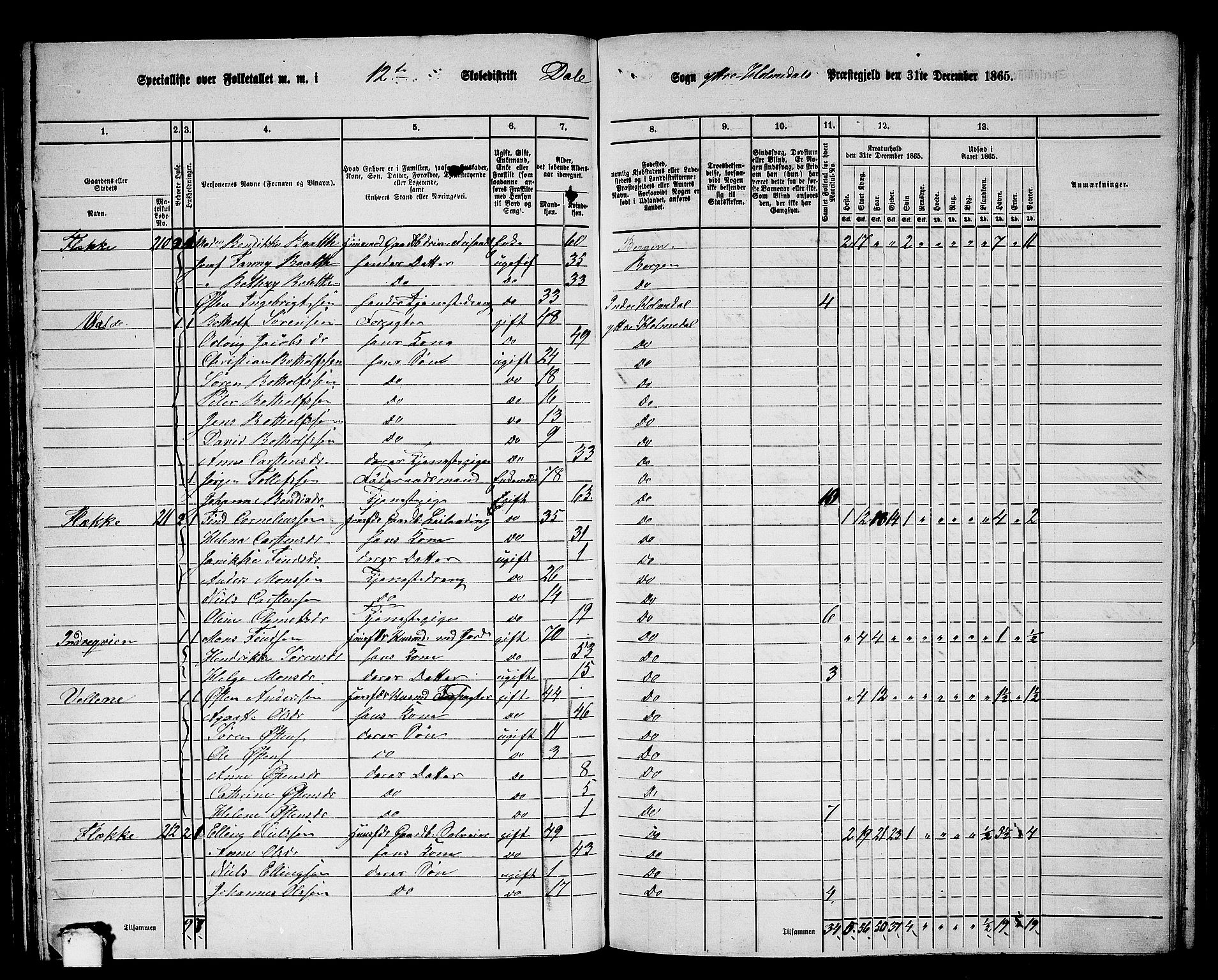 RA, 1865 census for Ytre Holmedal, 1865, p. 66