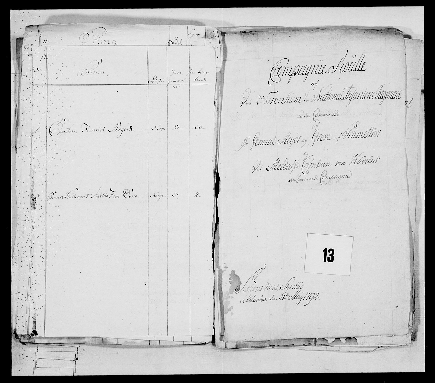 Generalitets- og kommissariatskollegiet, Det kongelige norske kommissariatskollegium, RA/EA-5420/E/Eh/L0080: 2. Trondheimske nasjonale infanteriregiment, 1792-1800, p. 20