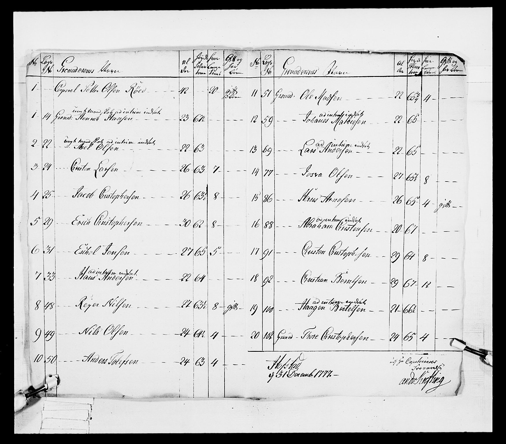 Generalitets- og kommissariatskollegiet, Det kongelige norske kommissariatskollegium, AV/RA-EA-5420/E/Eh/L0038: 1. Akershusiske nasjonale infanteriregiment, 1776-1788, p. 79