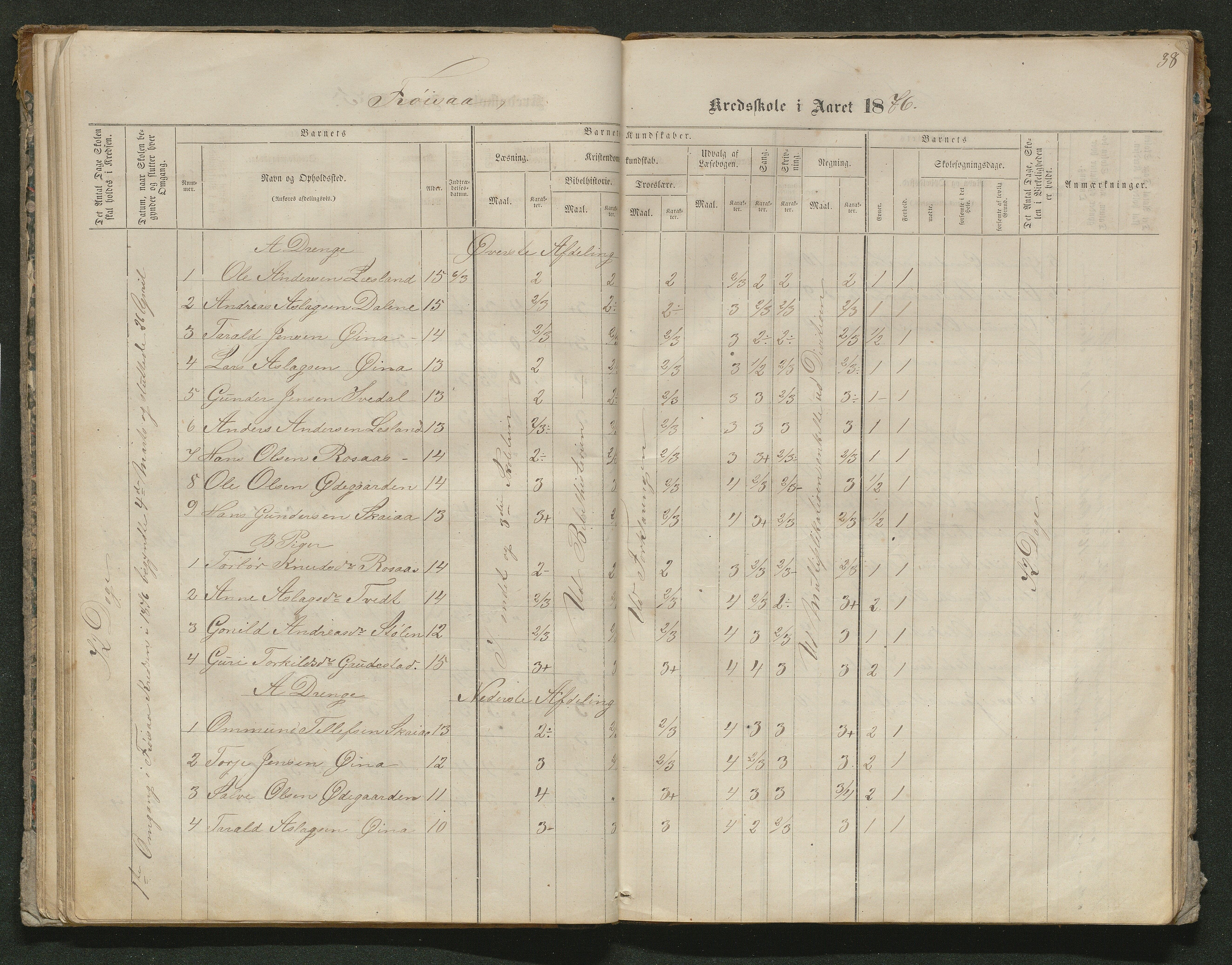 Iveland kommune, De enkelte kretsene/Skolene, AAKS/KA0935-550/A_10/L0005: Skoleprotokoll for Frøyså og Mykland krets, 1864-1881, p. 38