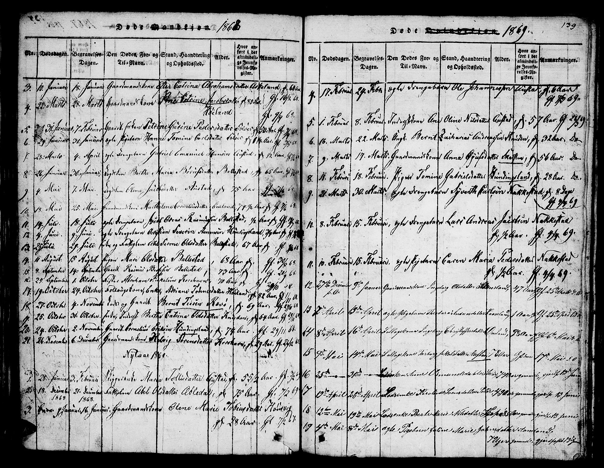 Lyngdal sokneprestkontor, SAK/1111-0029/F/Fb/Fba/L0001: Parish register (copy) no. B 1, 1816-1876, p. 139