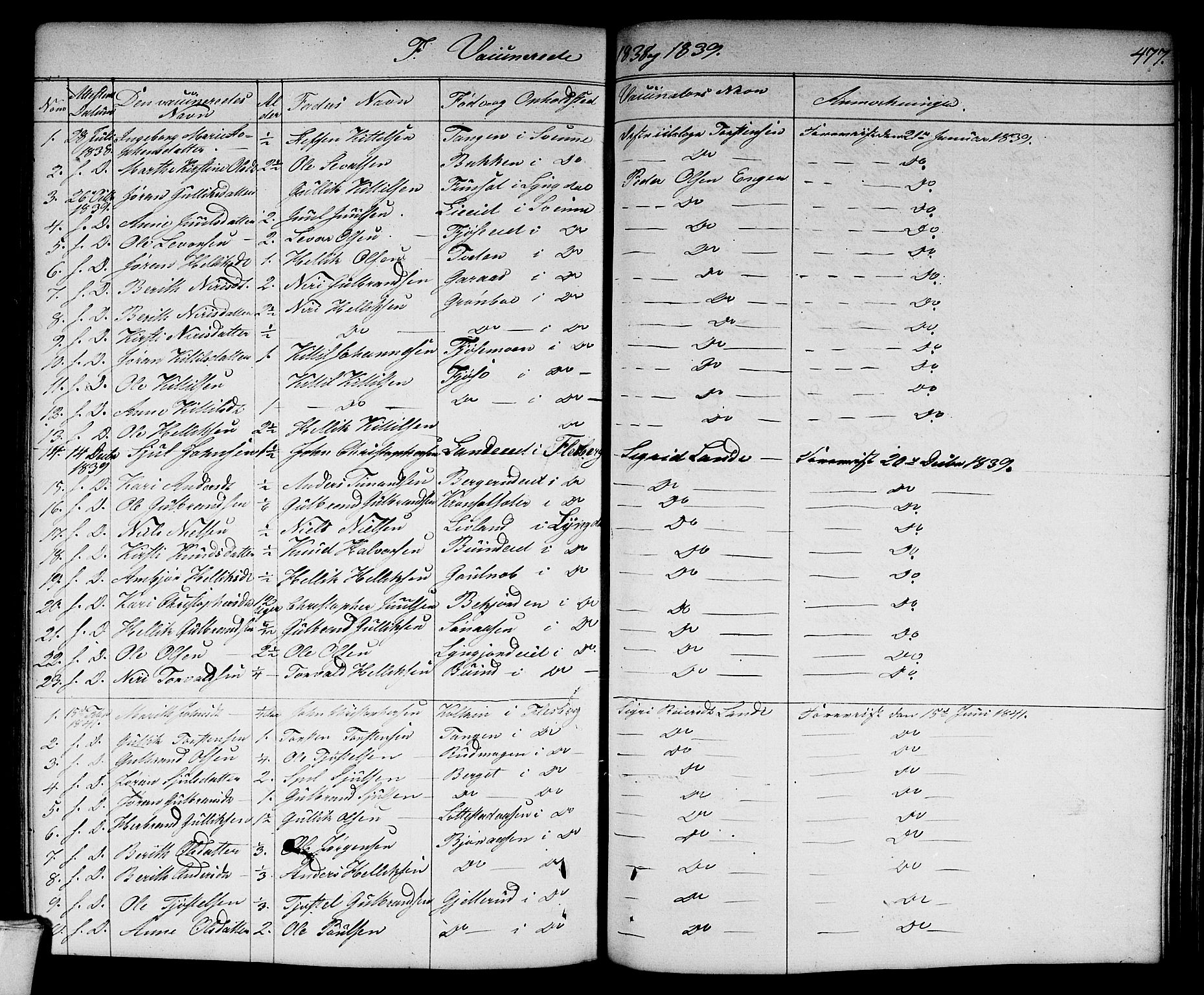 Flesberg kirkebøker, SAKO/A-18/G/Ga/L0002: Parish register (copy) no. I 2, 1834-1860, p. 477