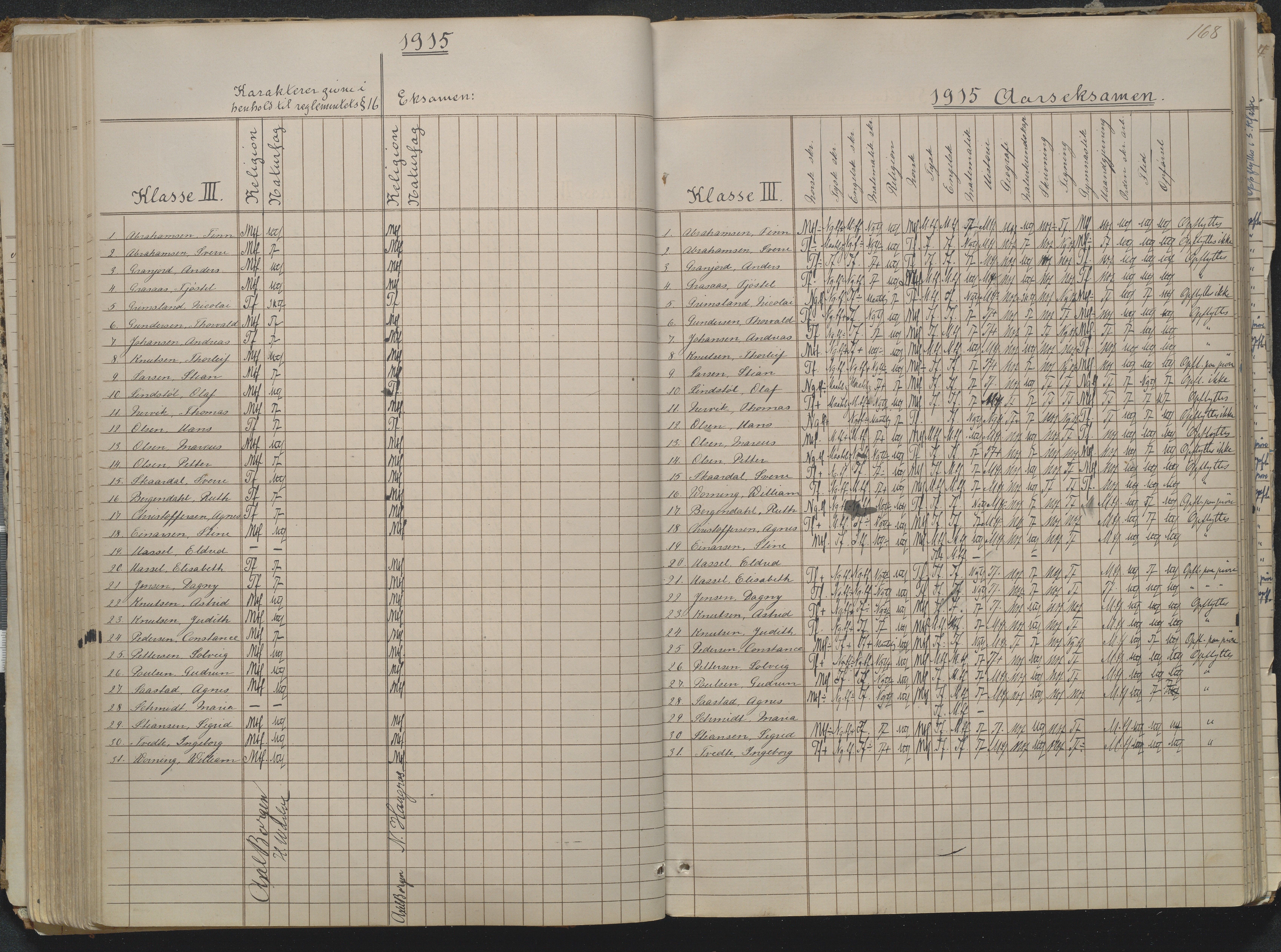 Risør kommune, AAKS/KA0901-PK/1/05/05g/L0004: Karakterprotokoll, 1870, p. 168