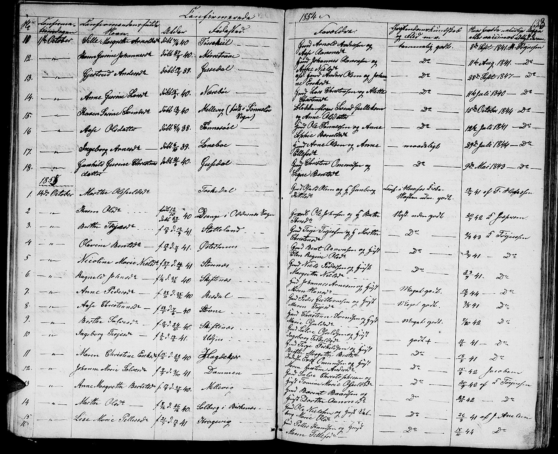 Hommedal sokneprestkontor, SAK/1111-0023/F/Fb/Fbb/L0005: Parish register (copy) no. B 5, 1850-1869, p. 133