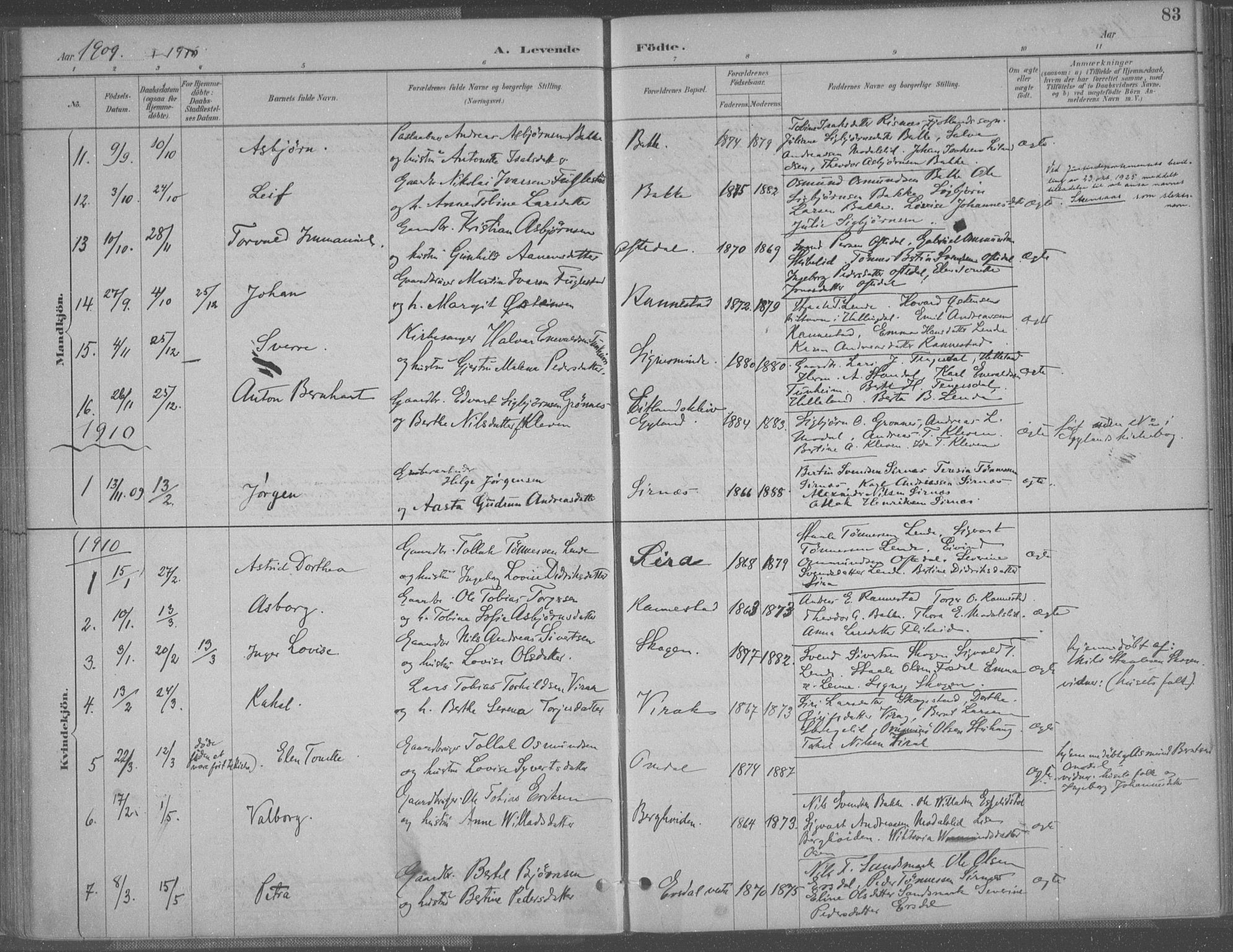 Bakke sokneprestkontor, SAK/1111-0002/F/Fa/Faa/L0008: Parish register (official) no. A 8, 1887-1911, p. 83