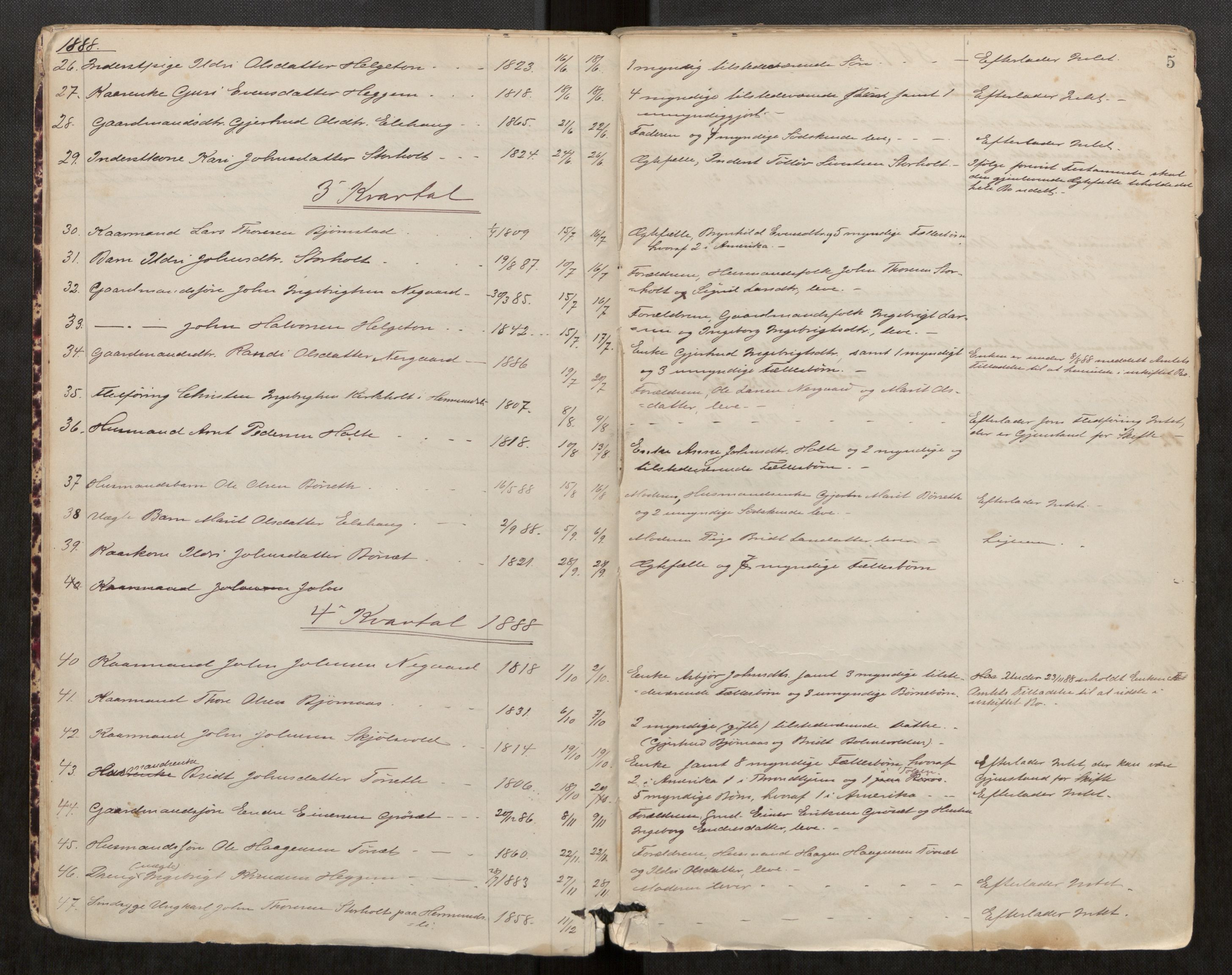 Rindal lensmannskontor, AV/SAT-A-6439/Gab/L0001: Dødsfallsprotokoll, 1887-1906, p. 5