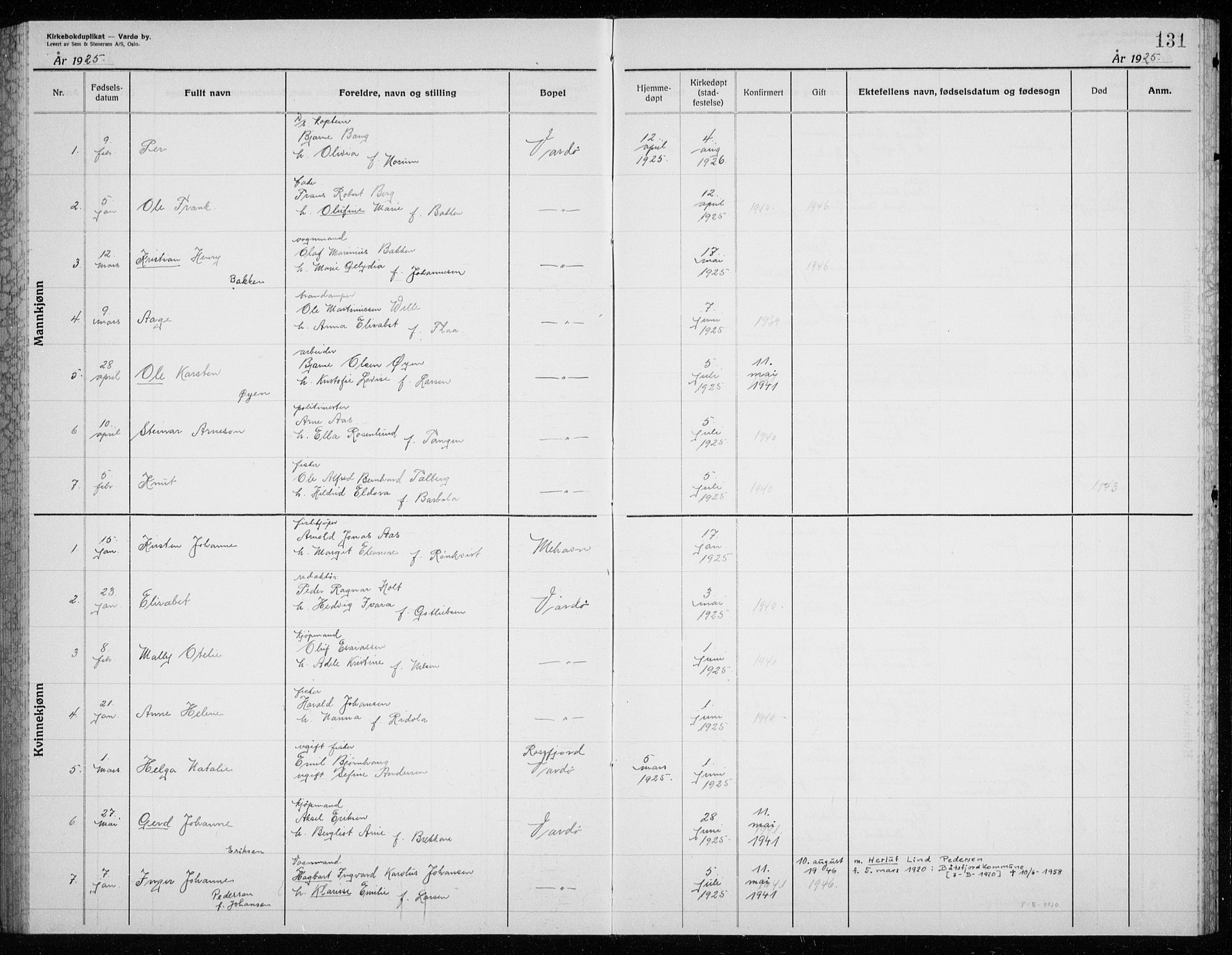 Vardø sokneprestkontor, AV/SATØ-S-1332/H/Hc/L0002kirkerekon: Other parish register no. 2, 1915-1929, p. 131