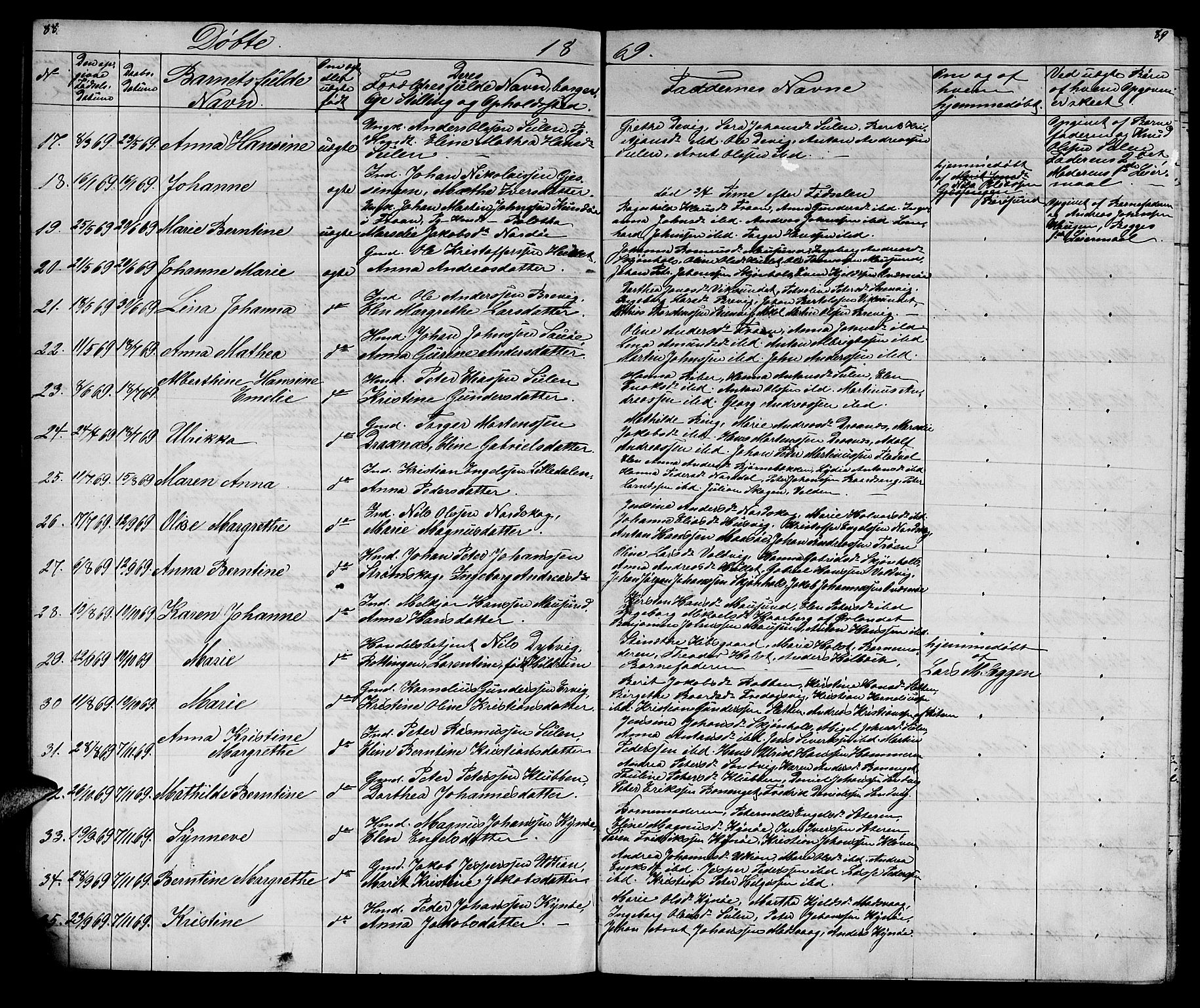 Ministerialprotokoller, klokkerbøker og fødselsregistre - Sør-Trøndelag, SAT/A-1456/640/L0583: Parish register (copy) no. 640C01, 1866-1877, p. 88-89