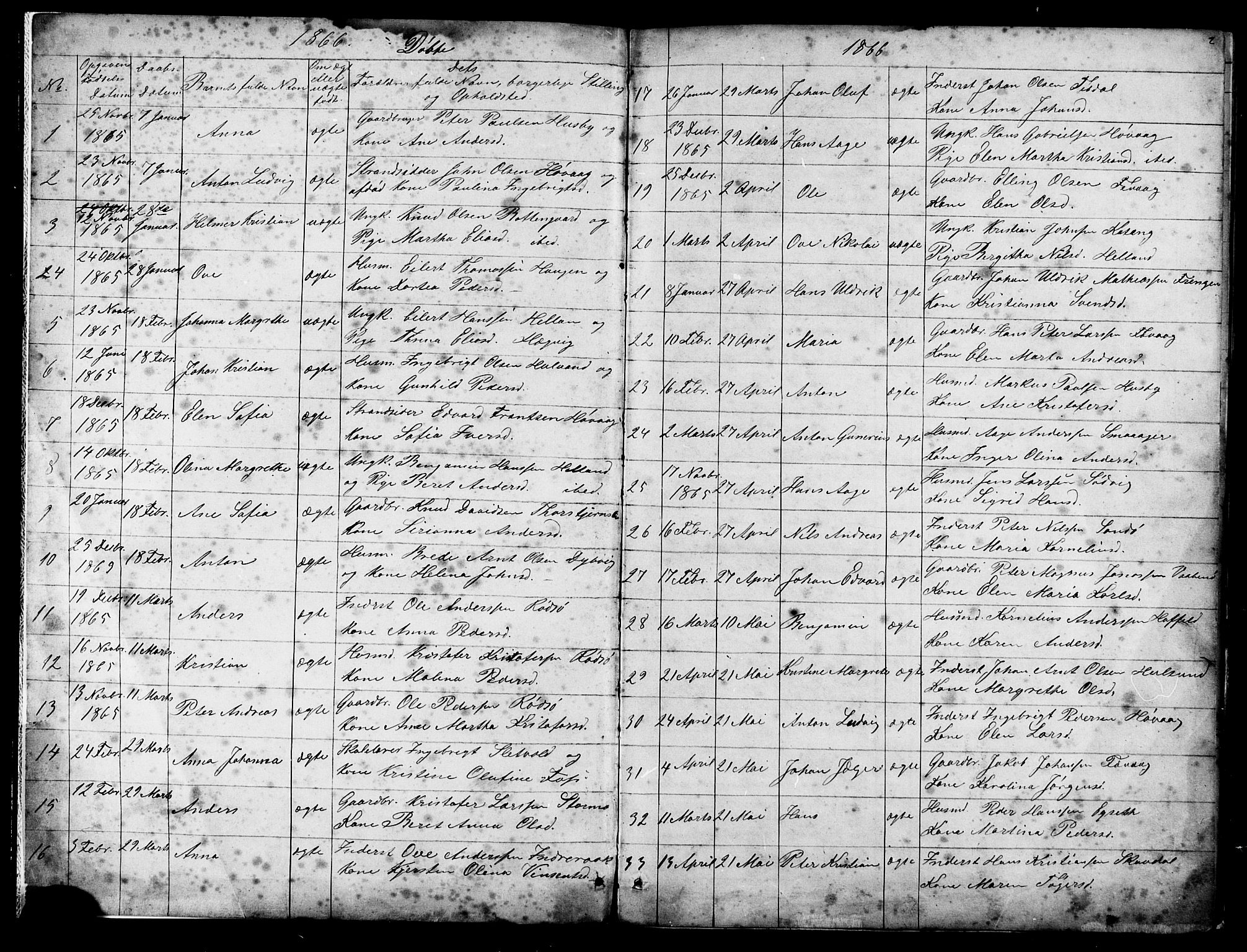 Ministerialprotokoller, klokkerbøker og fødselsregistre - Sør-Trøndelag, SAT/A-1456/653/L0657: Parish register (copy) no. 653C01, 1866-1893, p. 2