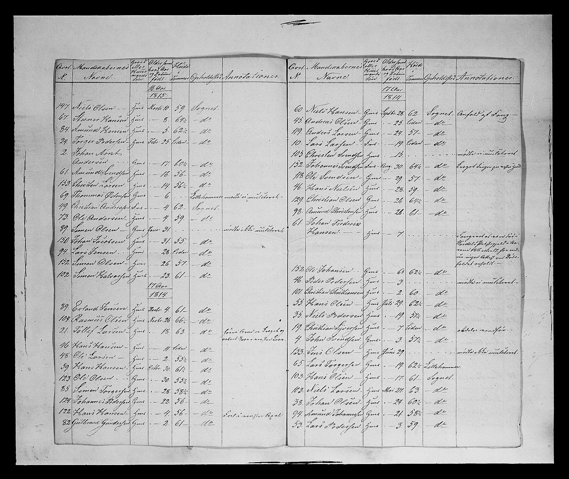 Fylkesmannen i Oppland, AV/SAH-FYO-002/1/K/Ke/L1689: Ungtmannskapslister m.v., 1803-1837, p. 232