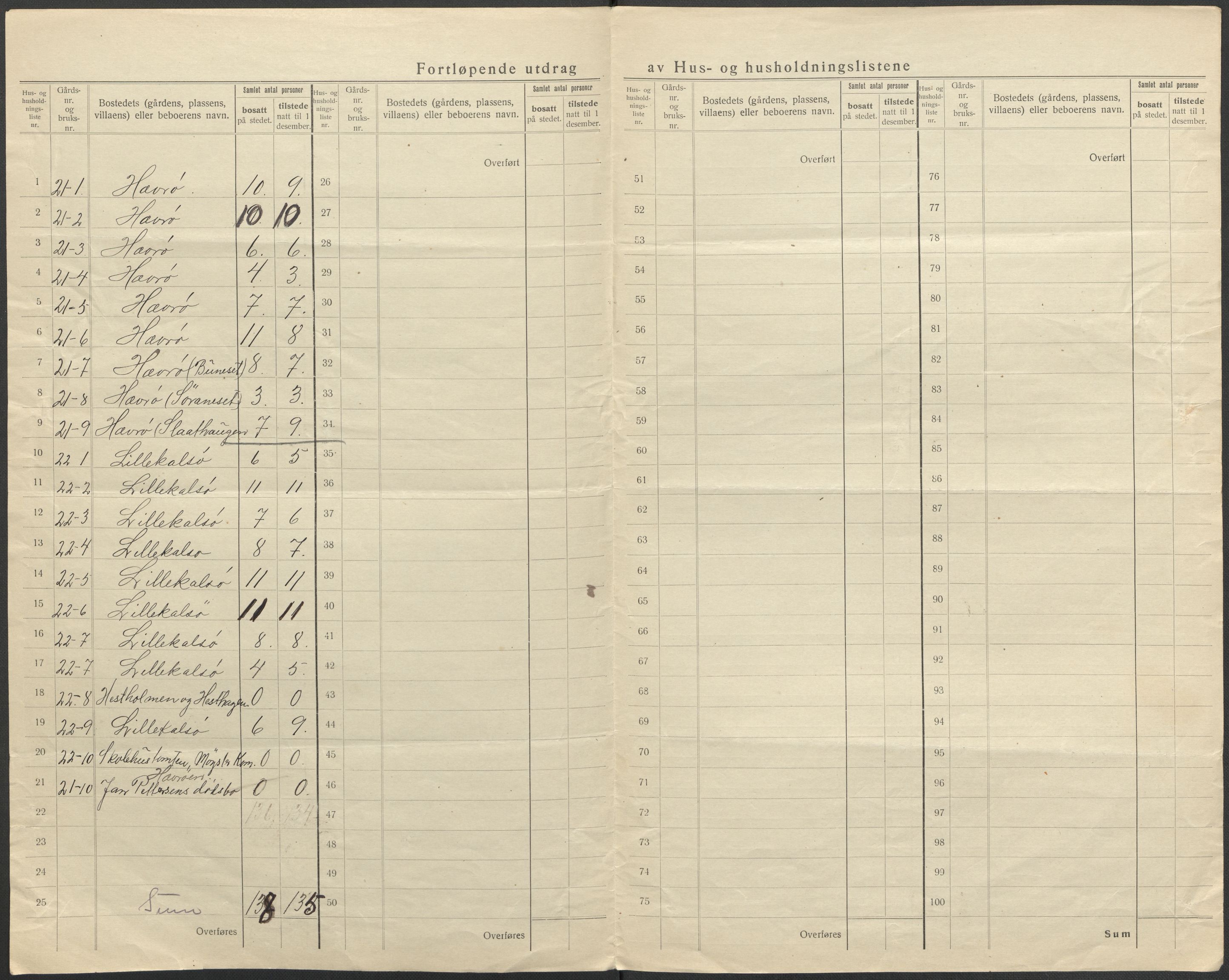 SAB, 1920 census for Austevoll, 1920, p. 15