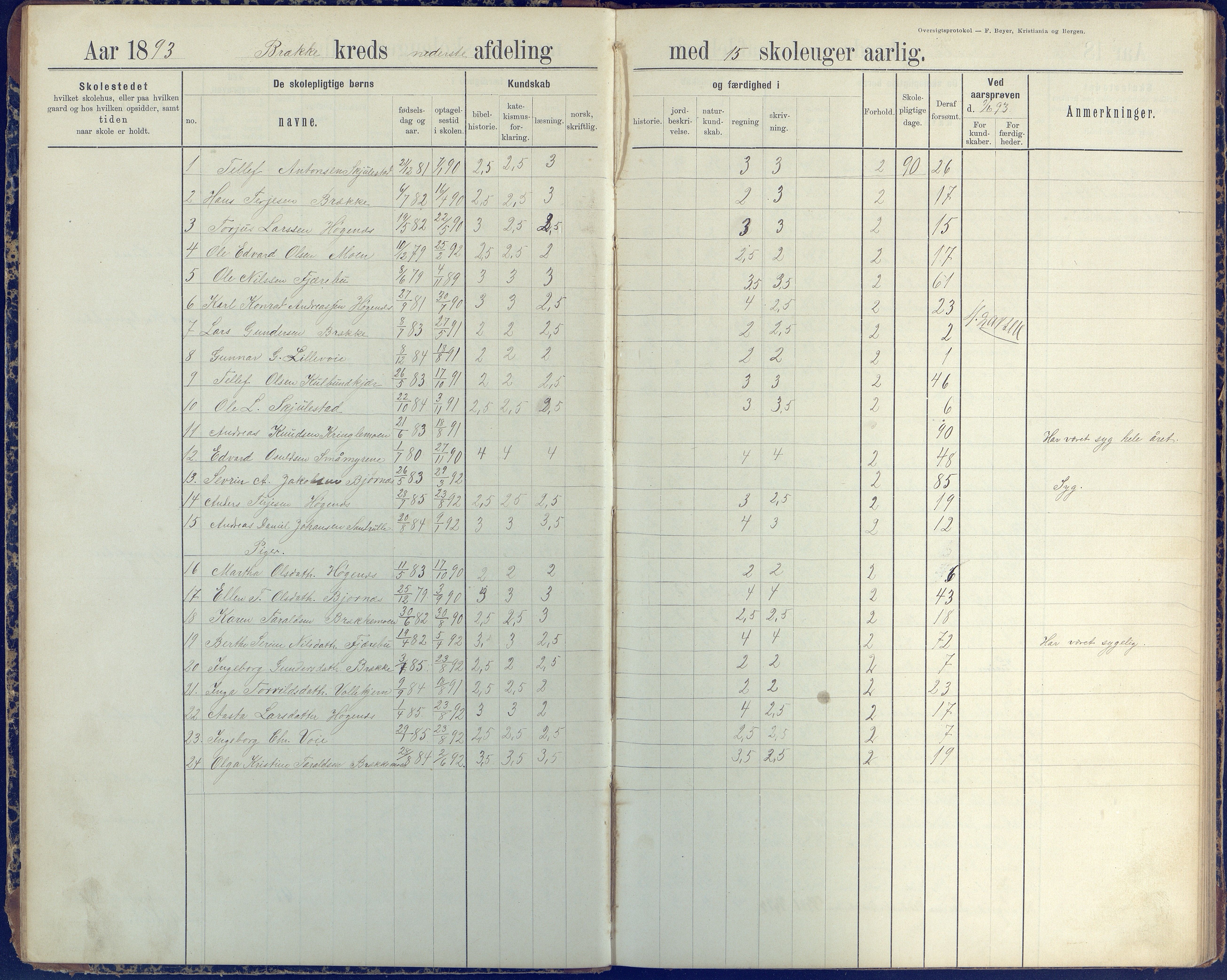 Austre Moland kommune, AAKS/KA0918-PK/09/09b/L0004: Skoleprotokoll, 1891-1945