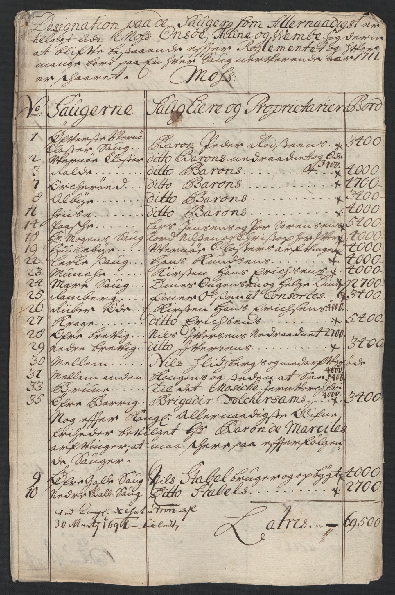 Rentekammeret inntil 1814, Reviderte regnskaper, Fogderegnskap, RA/EA-4092/R04/L0136: Fogderegnskap Moss, Onsøy, Tune, Veme og Åbygge, 1711, p. 49