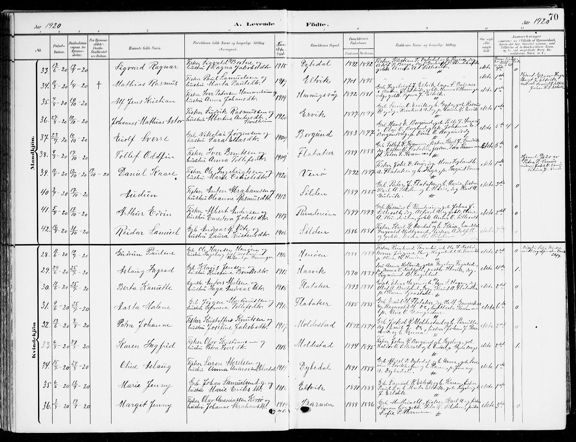 Selje sokneprestembete, AV/SAB-A-99938/H/Ha/Haa/Haab: Parish register (official) no. B 3, 1908-1923, p. 70