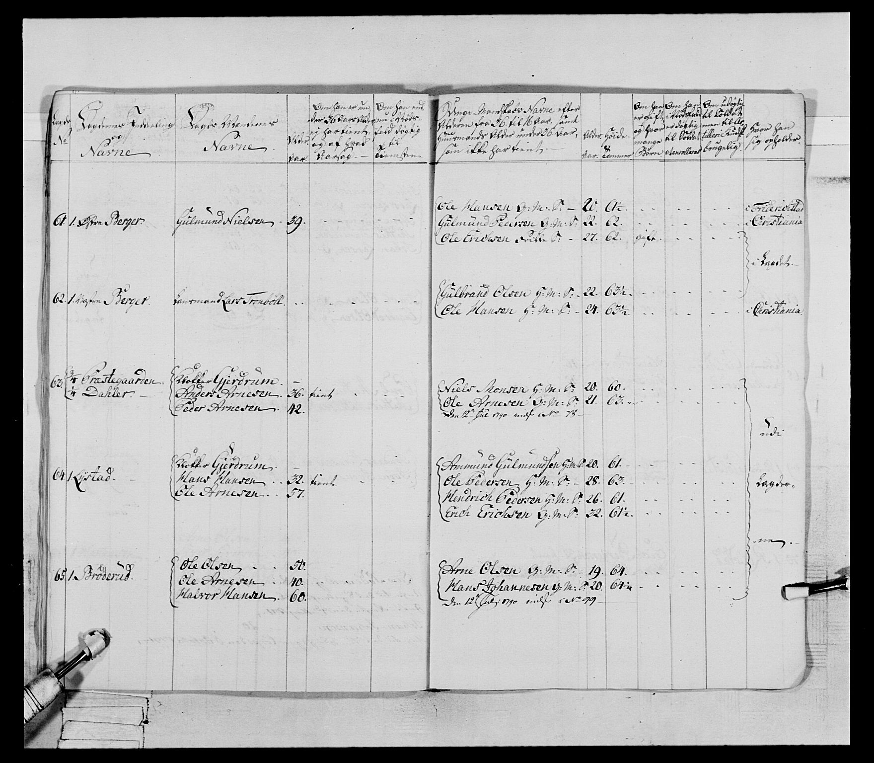 Generalitets- og kommissariatskollegiet, Det kongelige norske kommissariatskollegium, AV/RA-EA-5420/E/Eh/L0066: 2. Opplandske nasjonale infanteriregiment, 1789, p. 355