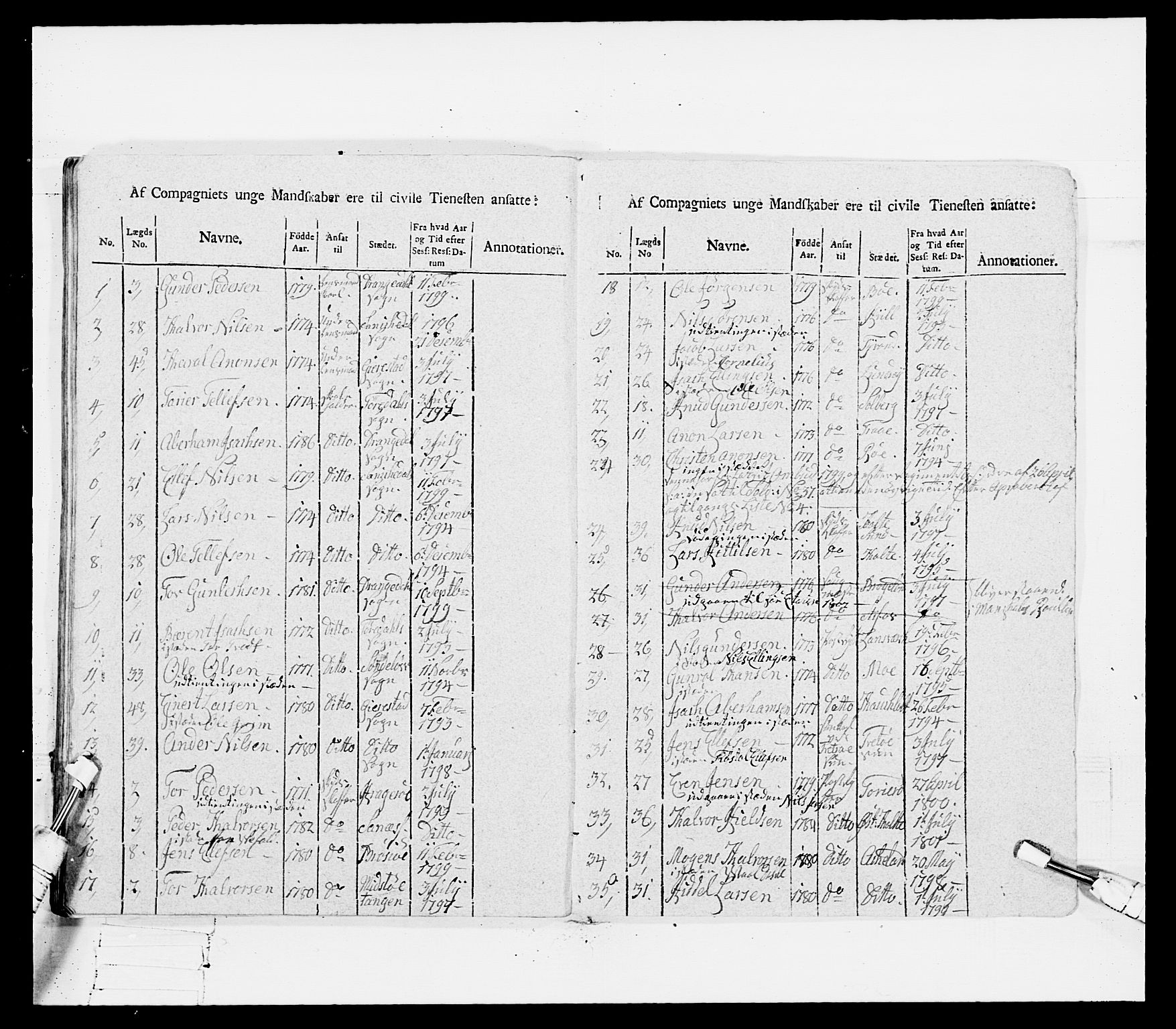 Generalitets- og kommissariatskollegiet, Det kongelige norske kommissariatskollegium, AV/RA-EA-5420/E/Eh/L0115: Telemarkske nasjonale infanteriregiment, 1802-1805, p. 102