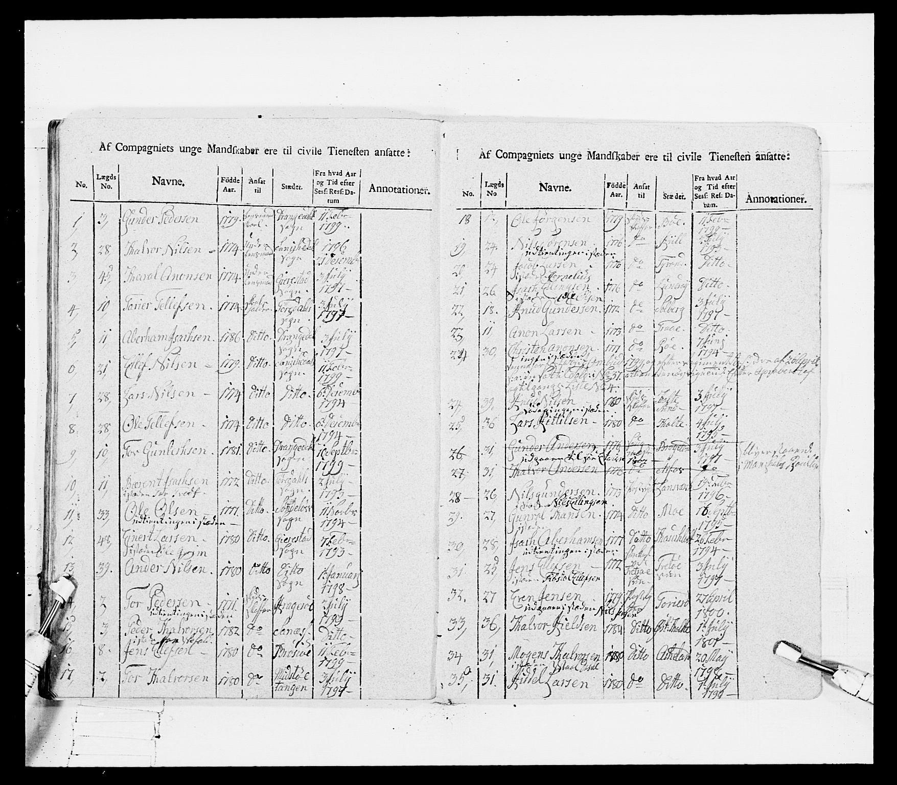 Generalitets- og kommissariatskollegiet, Det kongelige norske kommissariatskollegium, RA/EA-5420/E/Eh/L0115: Telemarkske nasjonale infanteriregiment, 1802-1805, p. 102