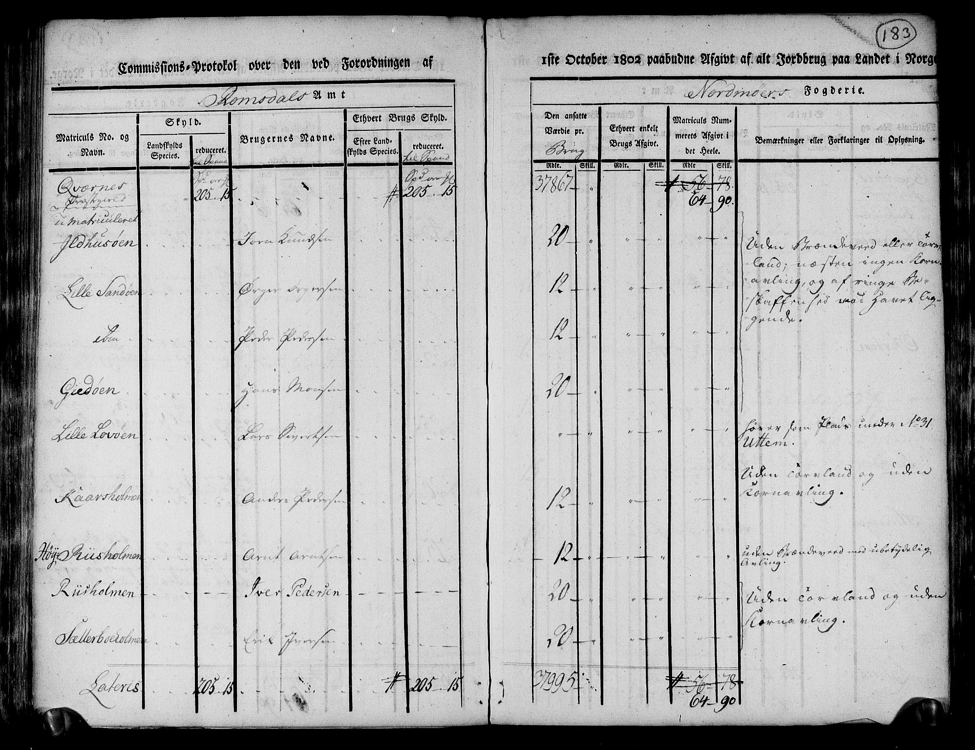 Rentekammeret inntil 1814, Realistisk ordnet avdeling, AV/RA-EA-4070/N/Ne/Nea/L0130: til 0132: Nordmøre fogderi. Kommisjonsprotokoll, 1803, p. 183