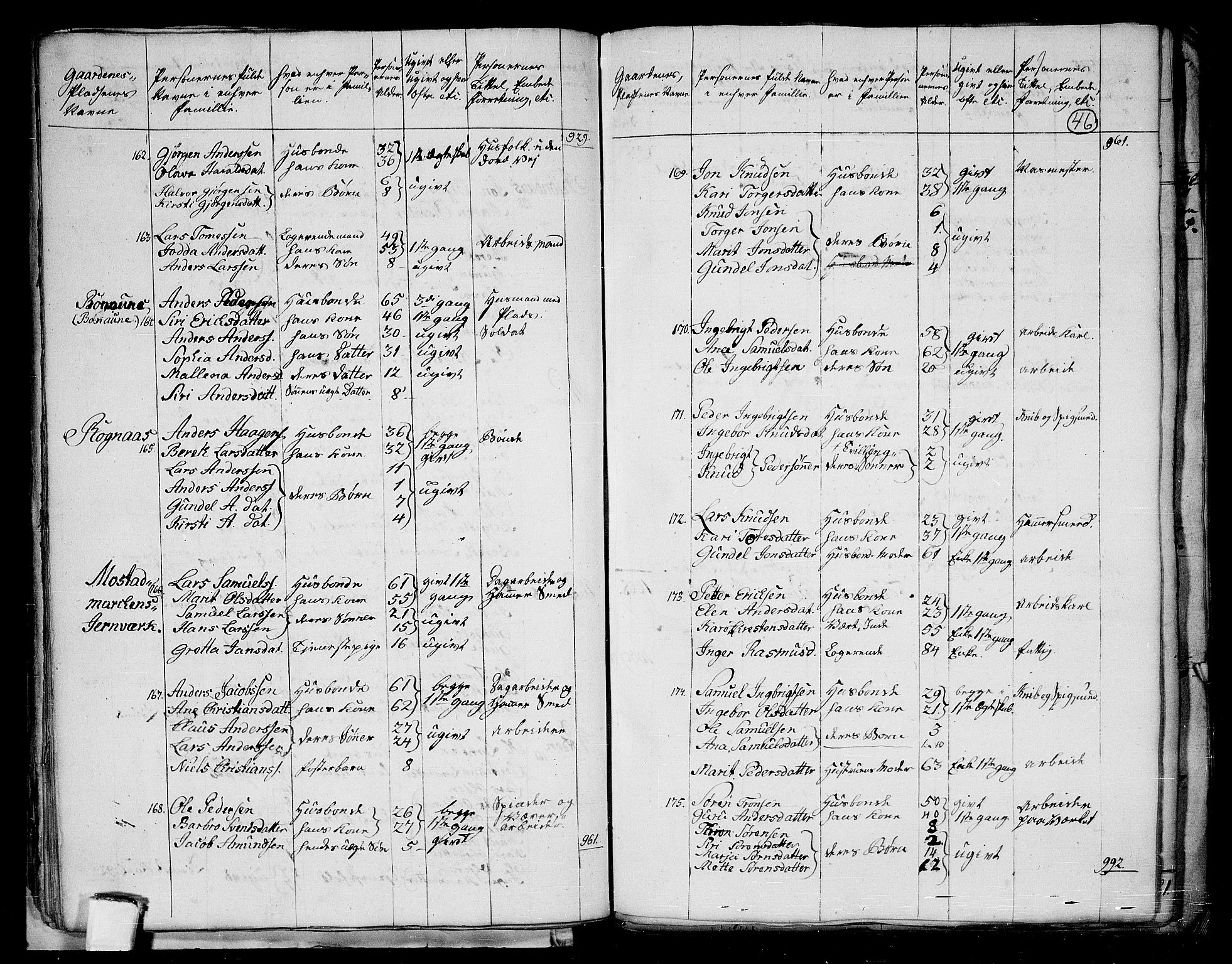 RA, 1801 census for 1660P Strinda, 1801, p. 45b-46a