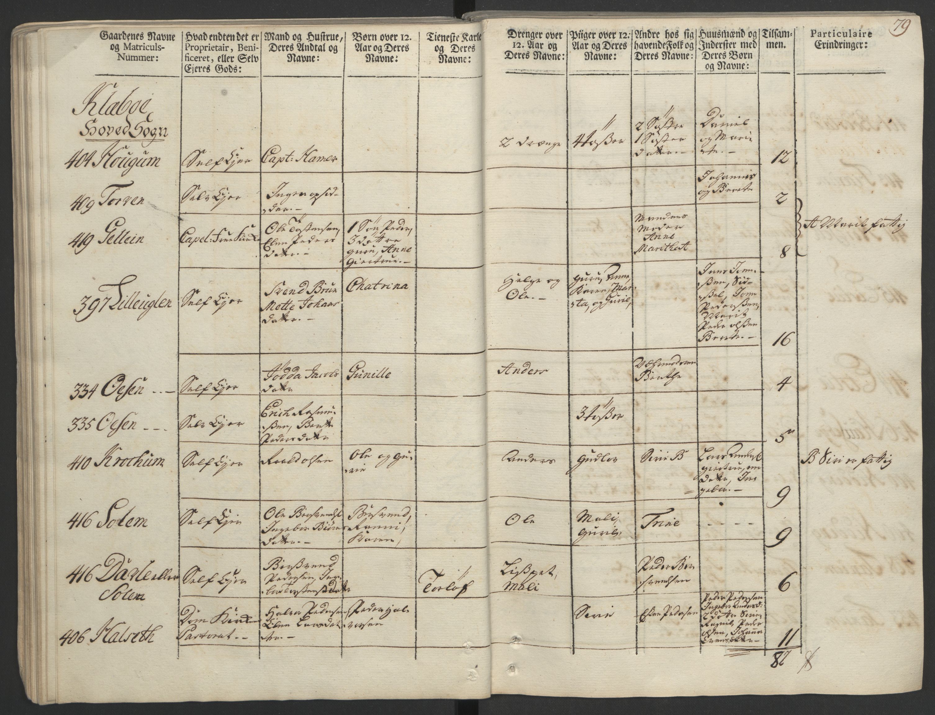 Rentekammeret inntil 1814, Realistisk ordnet avdeling, AV/RA-EA-4070/Ol/L0020/0002: [Gg 10]: Ekstraskatten, 23.09.1762. Romsdal, Strinda, Selbu, Inderøy. / Strinda og Selbu, 1763, p. 76