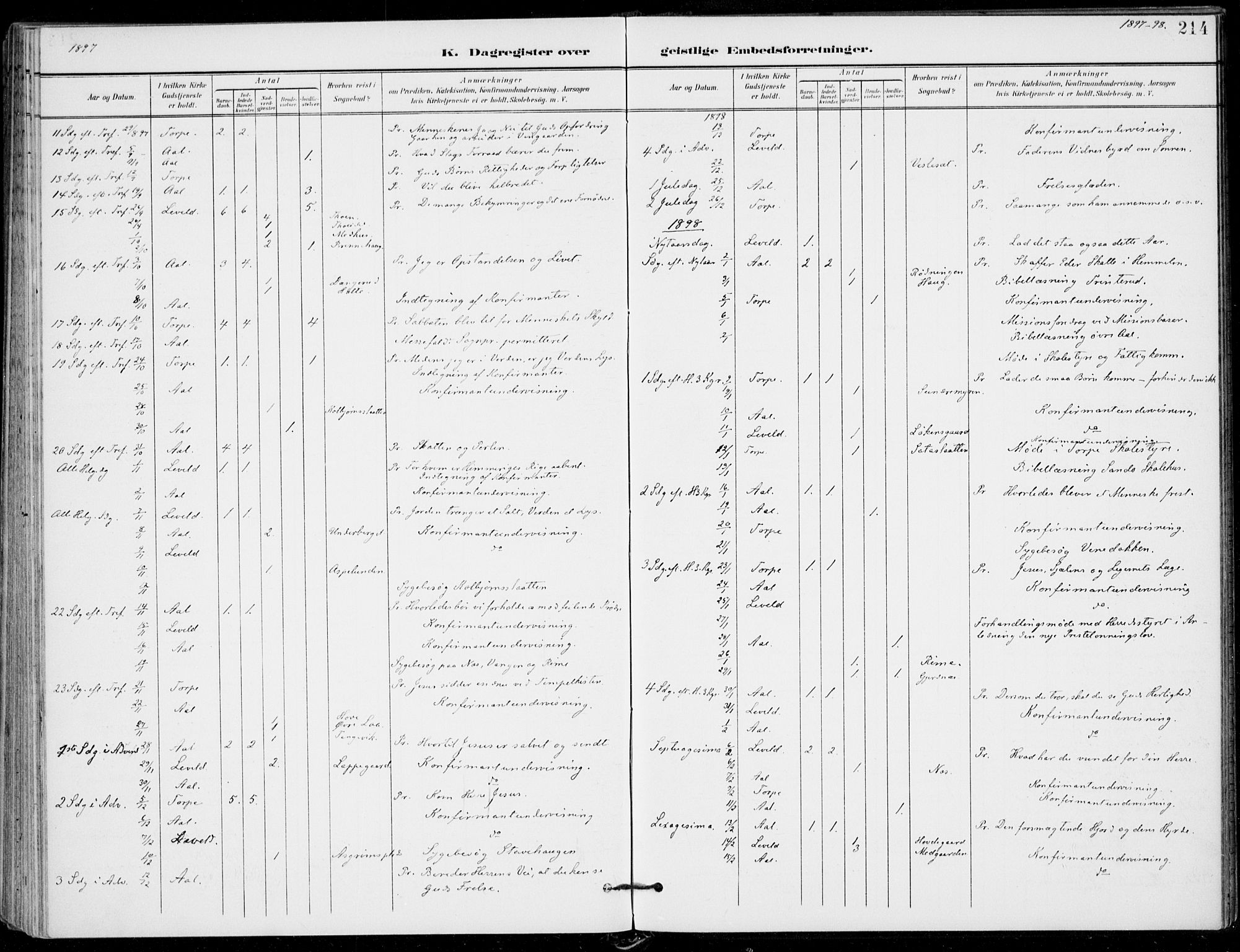 Ål kirkebøker, SAKO/A-249/F/Fa/L0009: Parish register (official) no. I 9, 1897-1915, p. 214