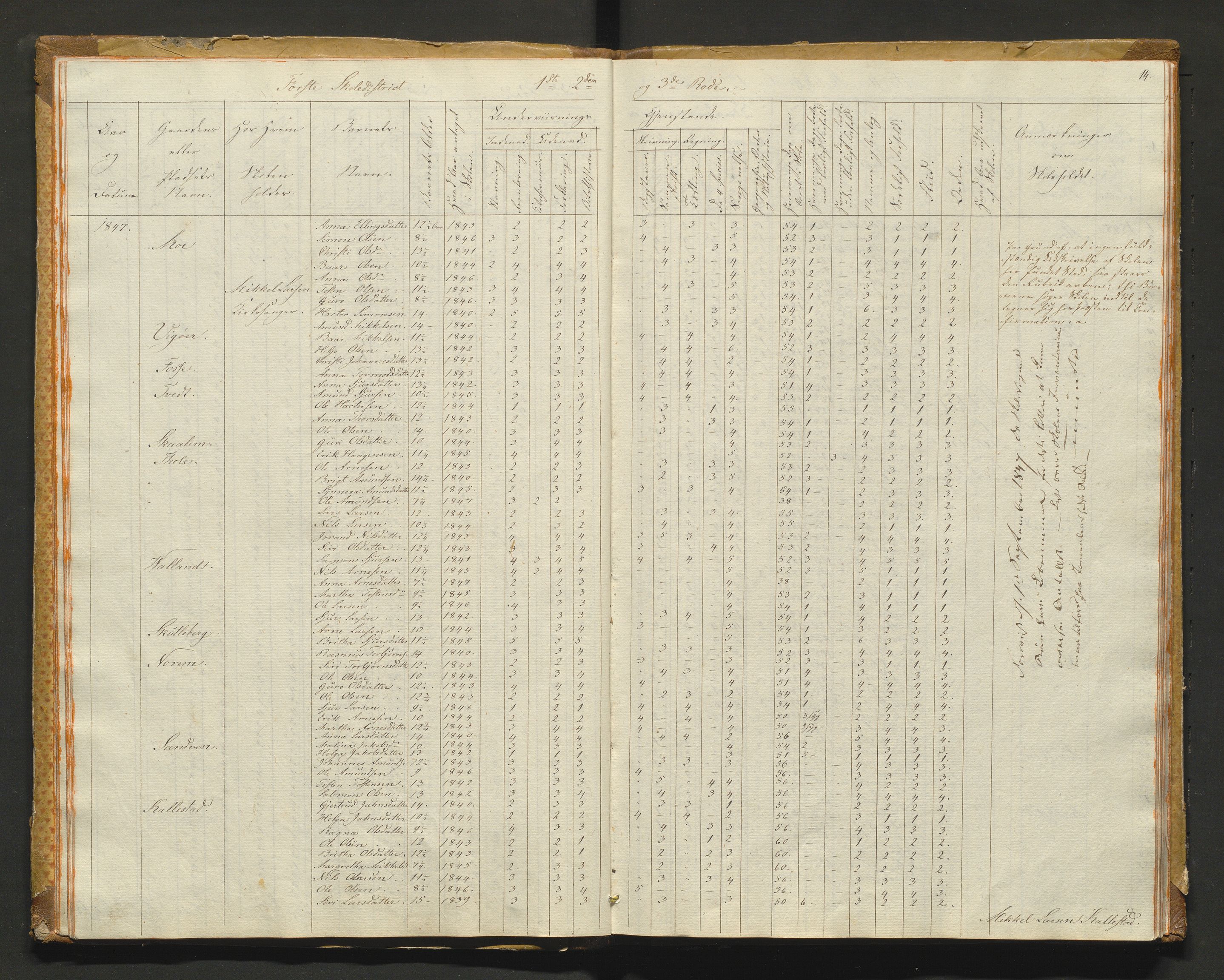 Kvam herad. Barneskulane, IKAH/1238-231/F/Fa/L0001: Skuleprotokoll for 1., 2. og 3. skuledistrikt i Vikøy prestegjeld m/ inventarliste, 1833-1877, p. 14