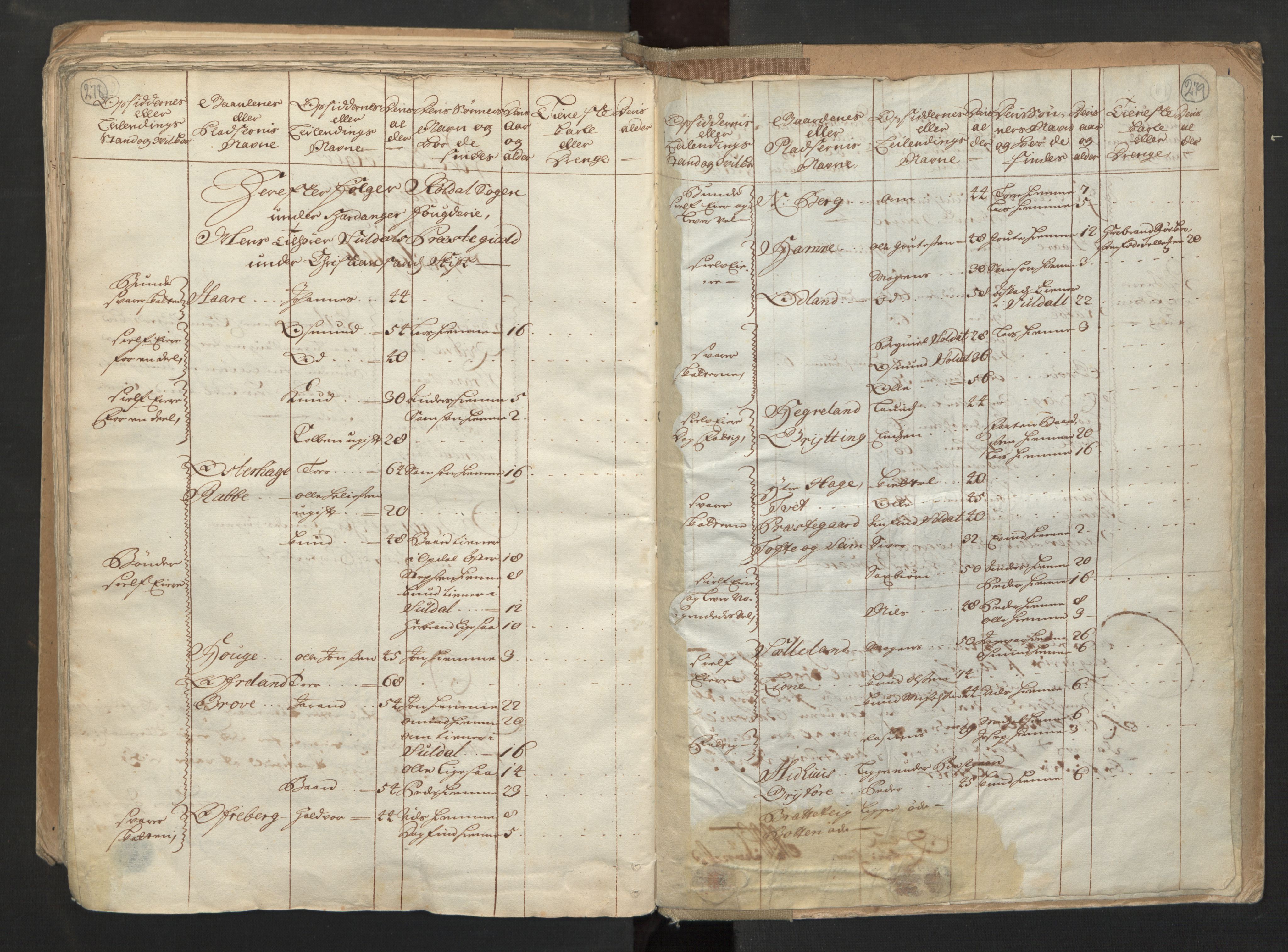 RA, Census (manntall) 1701, no. 6: Sunnhordland fogderi and Hardanger fogderi, 1701, p. 278-279