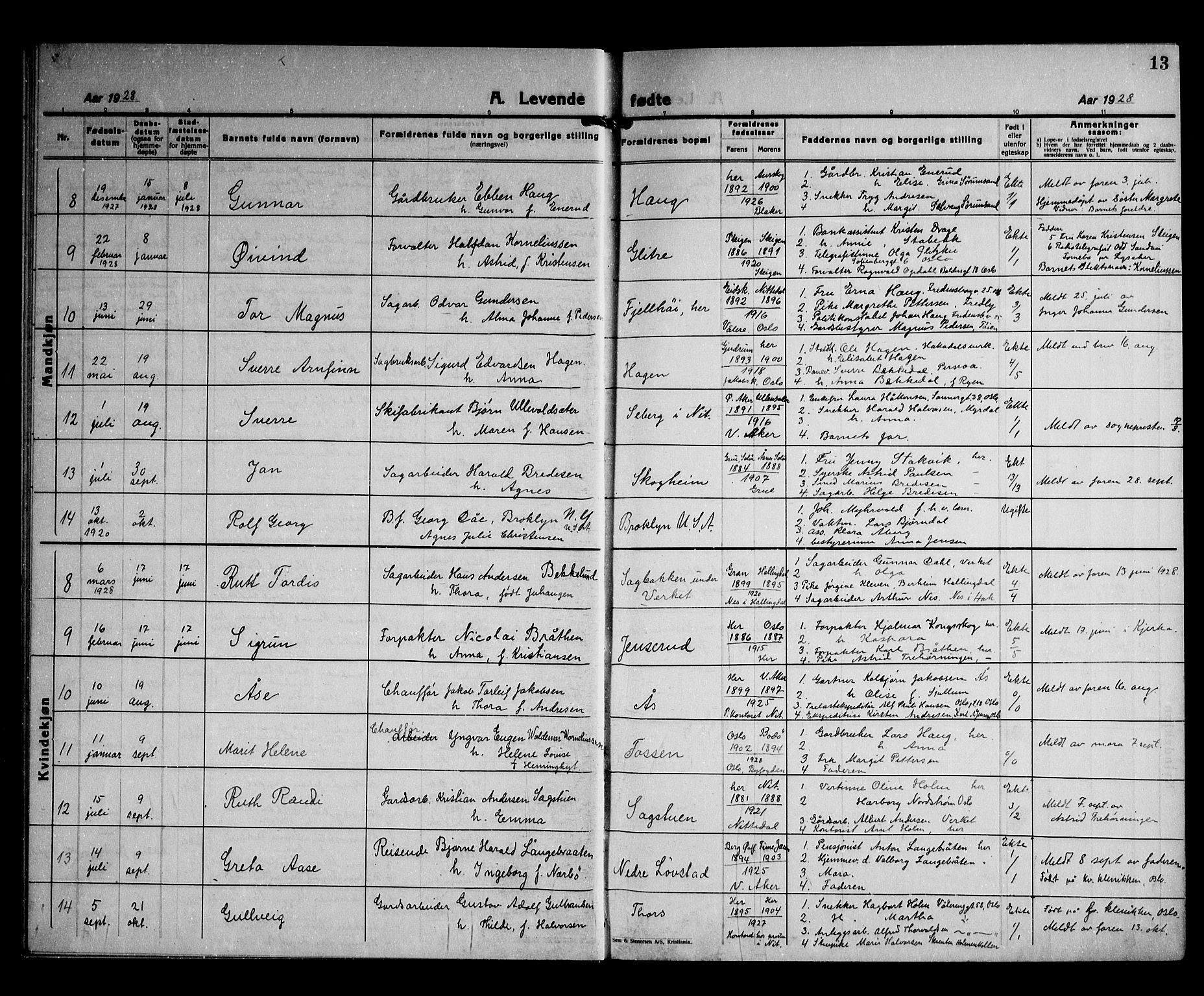 Nittedal prestekontor Kirkebøker, SAO/A-10365a/G/Gb/L0004: Parish register (copy) no. II 4, 1925-1945, p. 13