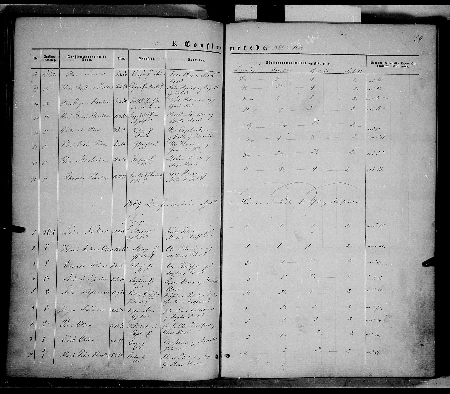 Nordre Land prestekontor, SAH/PREST-124/H/Ha/Haa/L0001: Parish register (official) no. 1, 1860-1871, p. 129