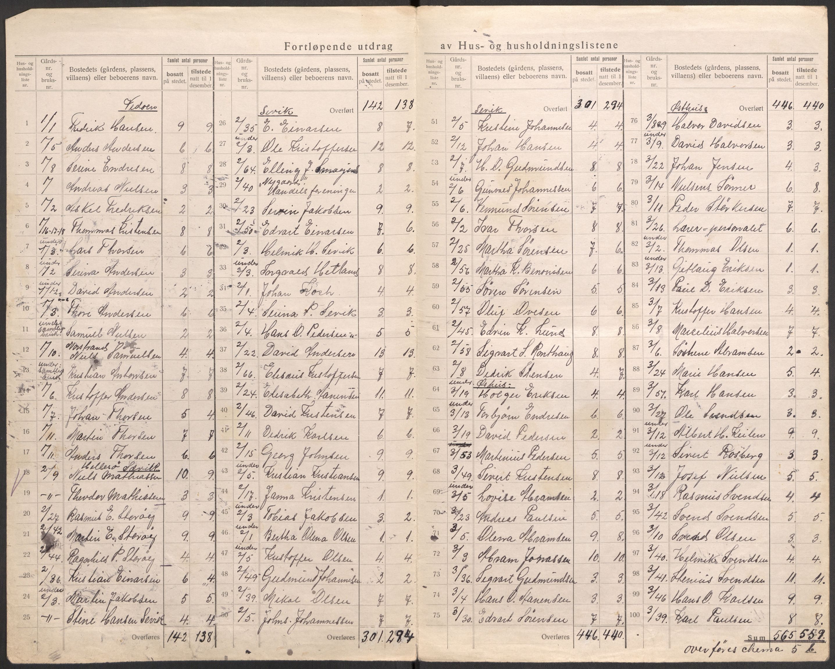 SAST, 1920 census for Åkra, 1920, p. 8