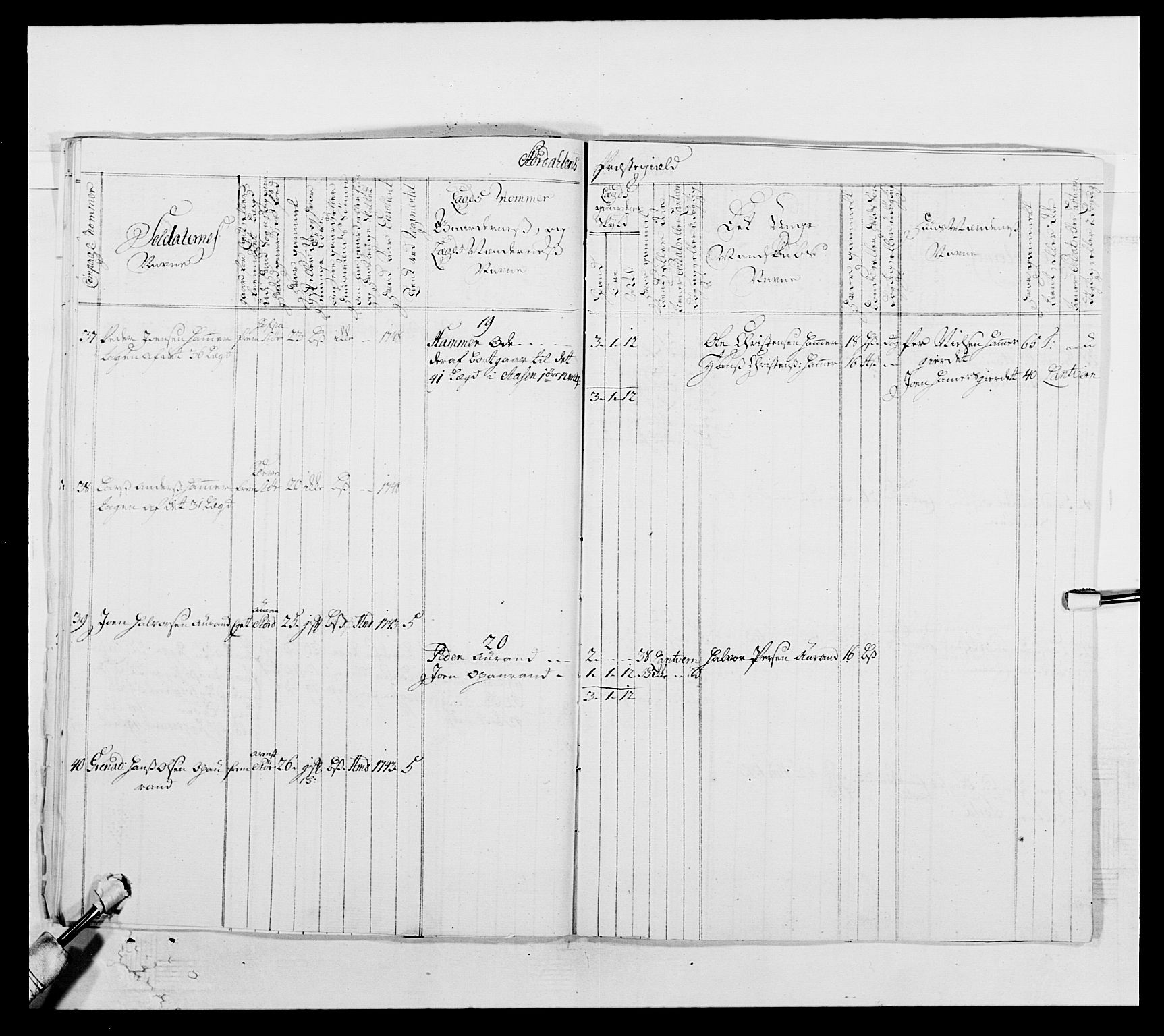 Kommanderende general (KG I) med Det norske krigsdirektorium, AV/RA-EA-5419/E/Ea/L0509: 1. Trondheimske regiment, 1740-1748, p. 148