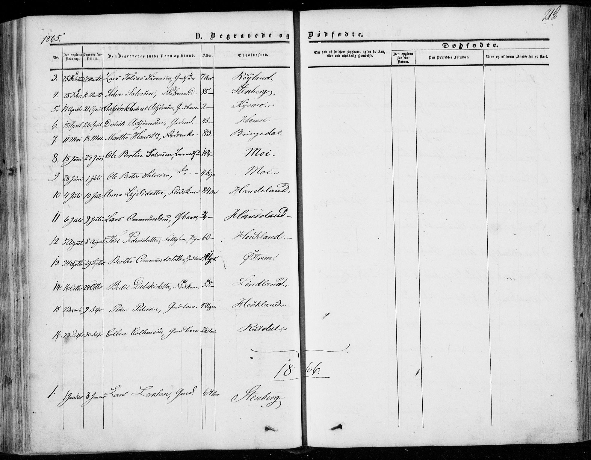 Lund sokneprestkontor, AV/SAST-A-101809/S06/L0009: Parish register (official) no. A 8, 1853-1877, p. 212