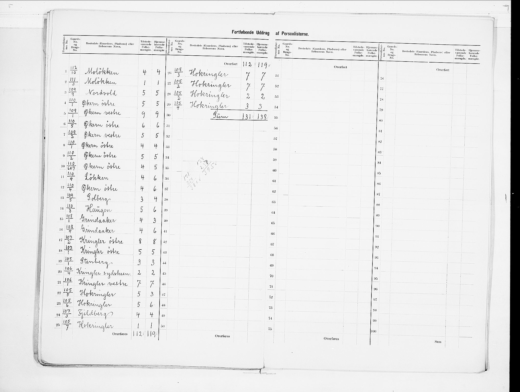 SAO, 1900 census for Nannestad, 1900, p. 23