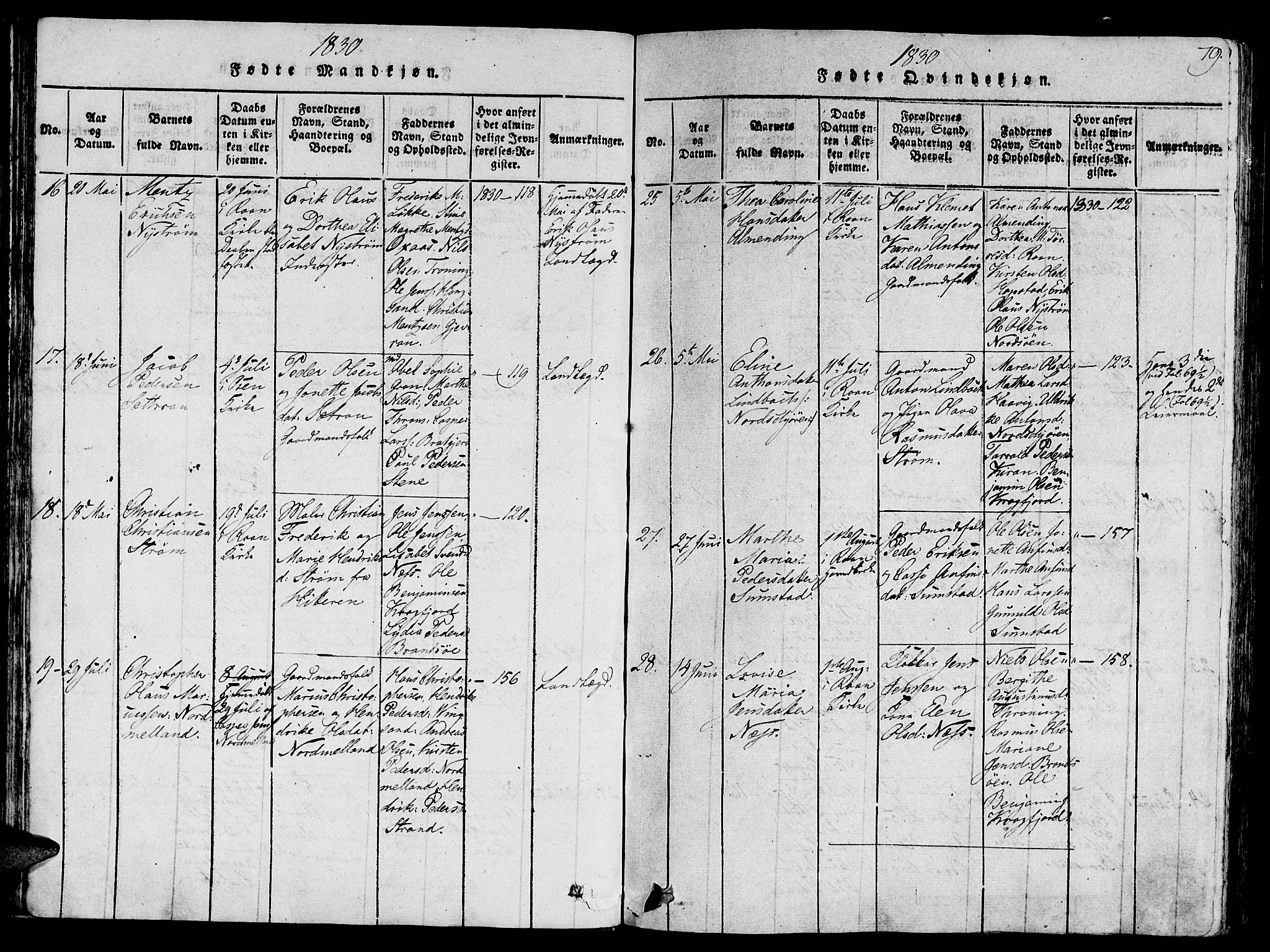 Ministerialprotokoller, klokkerbøker og fødselsregistre - Sør-Trøndelag, SAT/A-1456/657/L0702: Parish register (official) no. 657A03, 1818-1831, p. 79