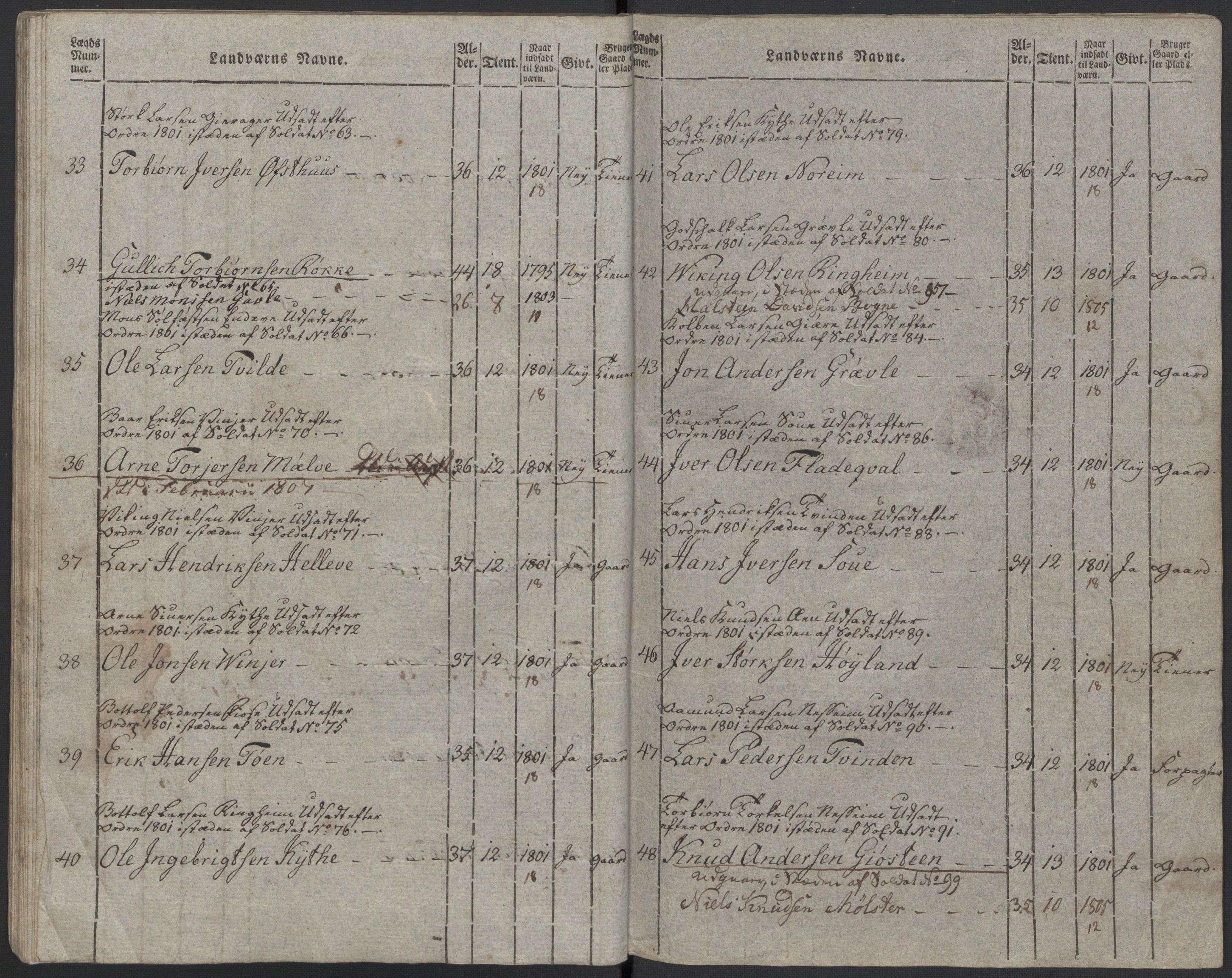 Generalitets- og kommissariatskollegiet, Det kongelige norske kommissariatskollegium, AV/RA-EA-5420/E/Eh/L0097: Bergenhusiske nasjonale infanteriregiment, 1803-1807, p. 35